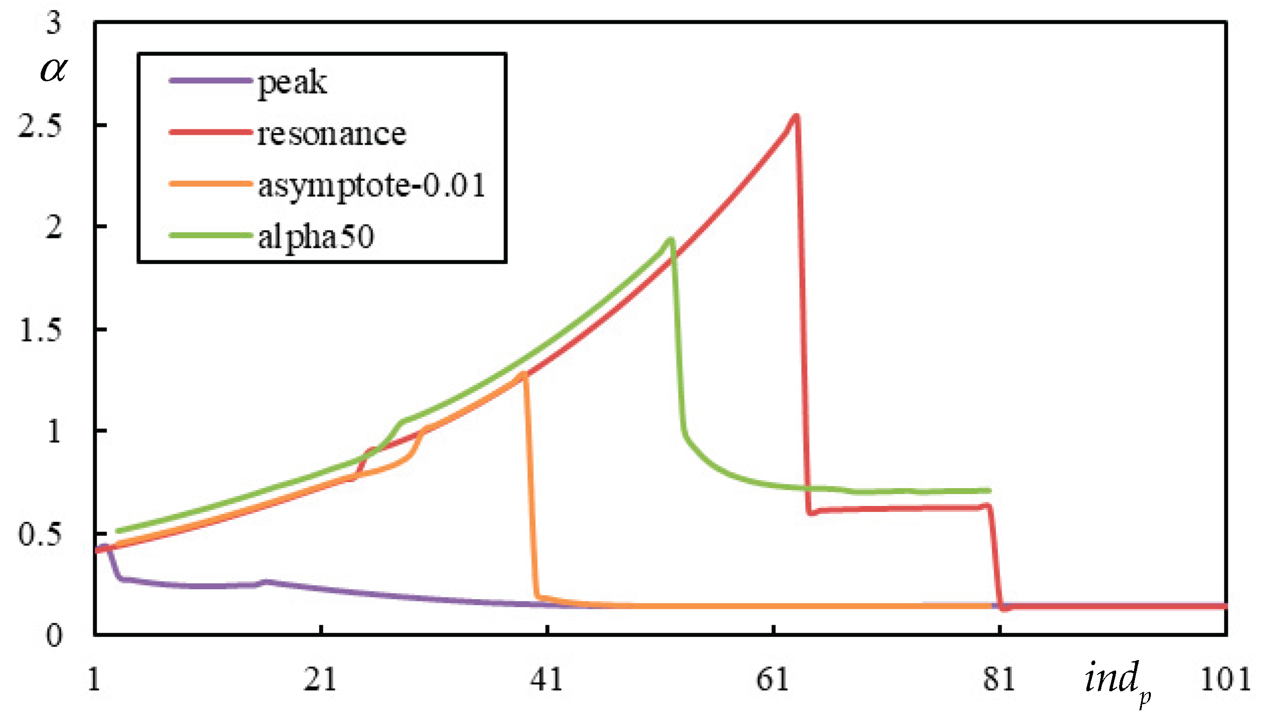 Preprints 165756 g016