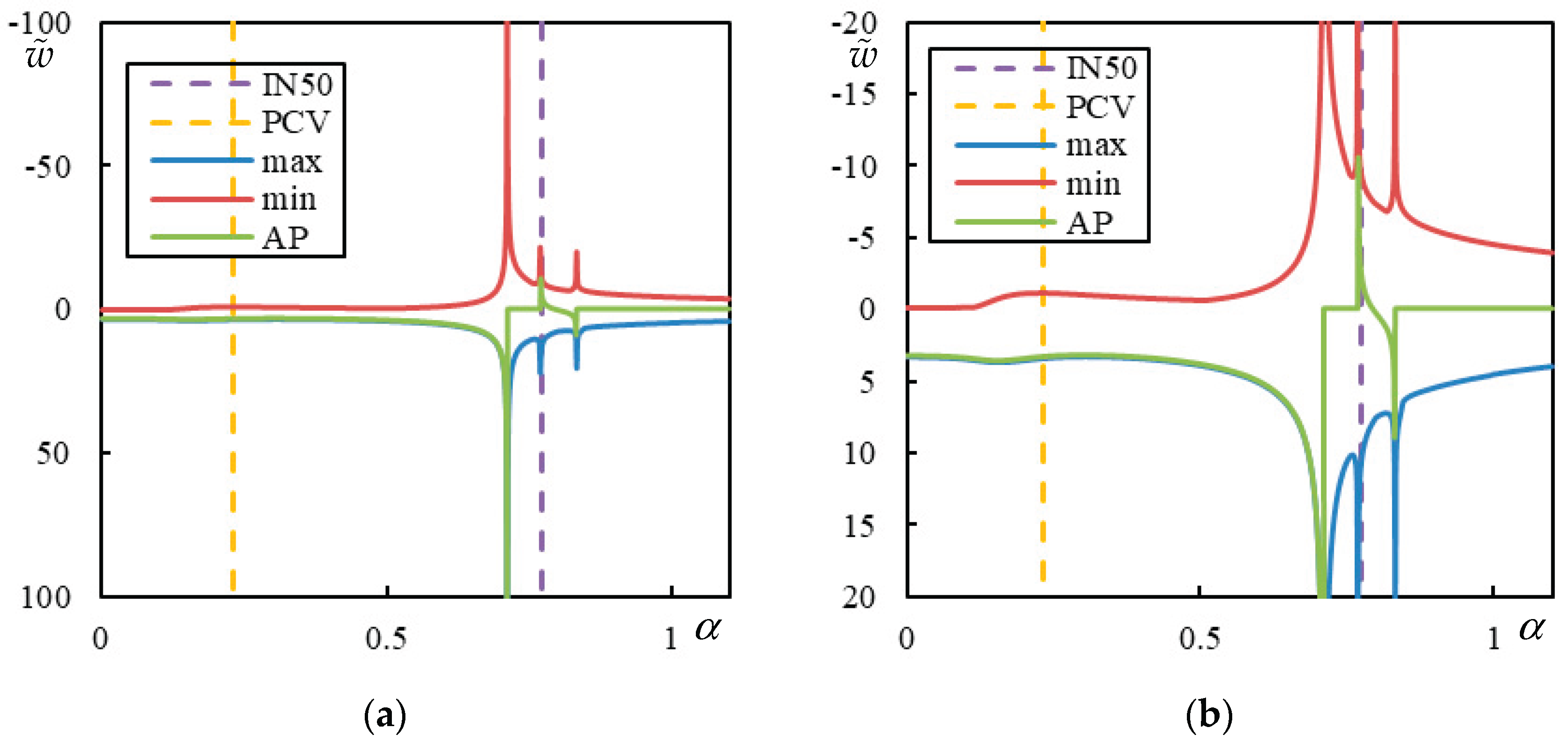 Preprints 165756 g017