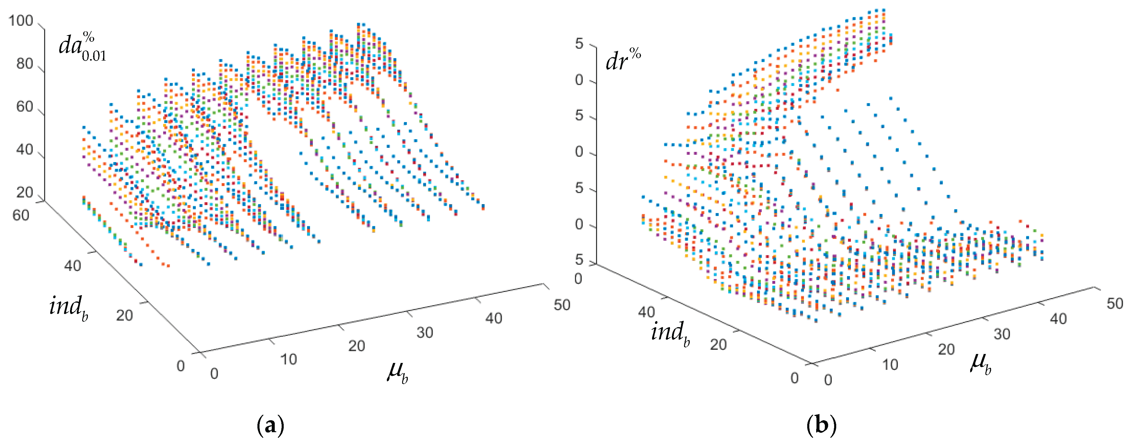 Preprints 165756 g019