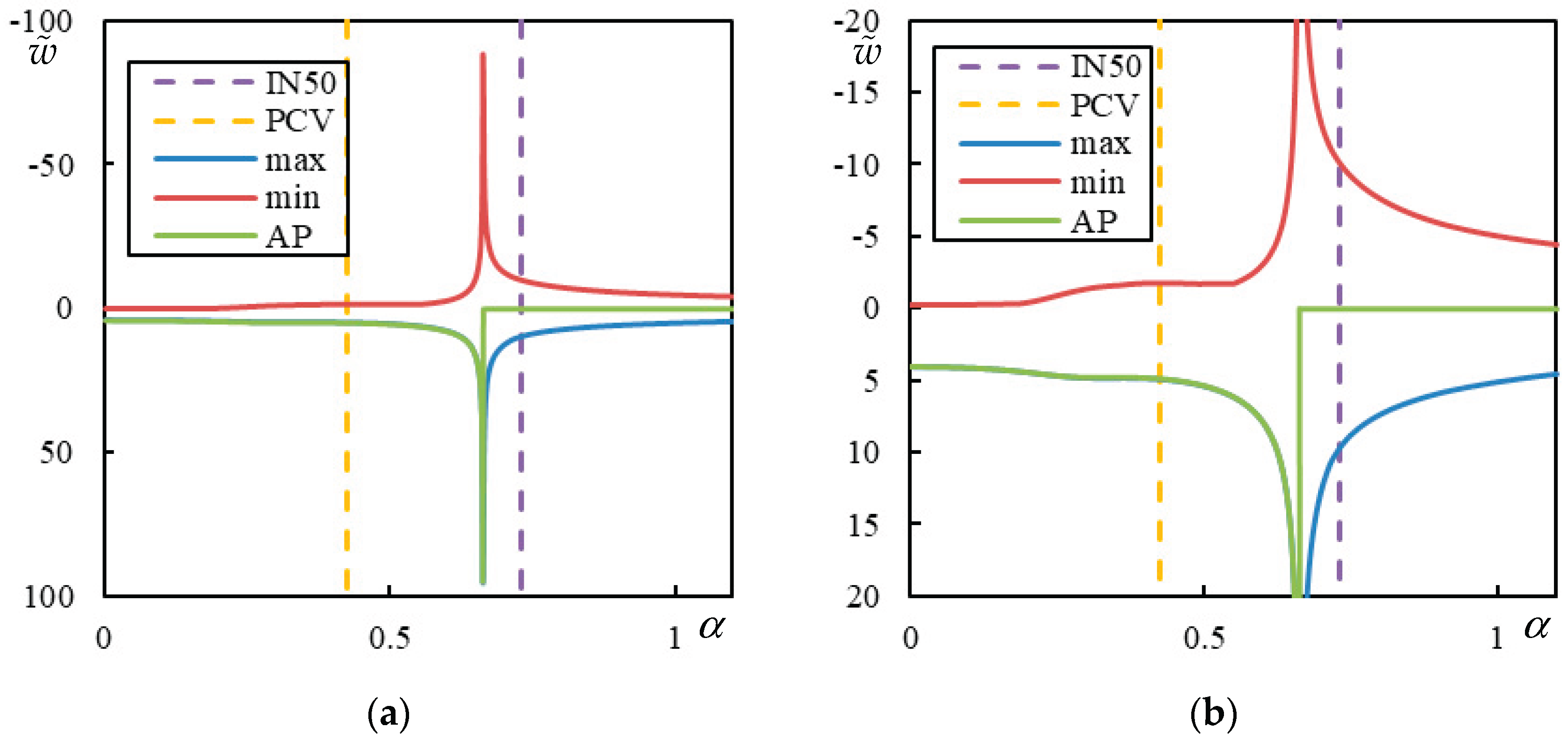 Preprints 165756 g020