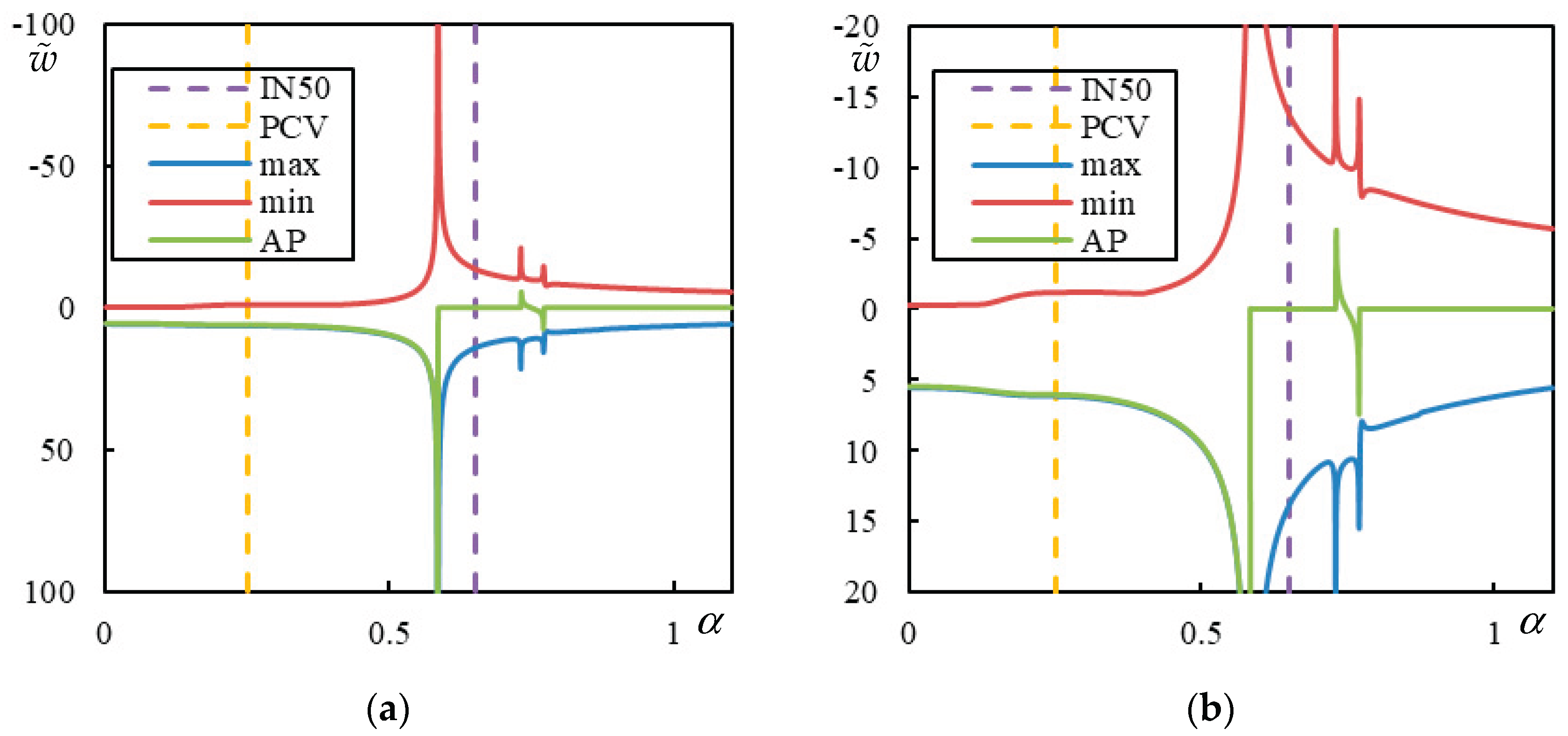 Preprints 165756 g022