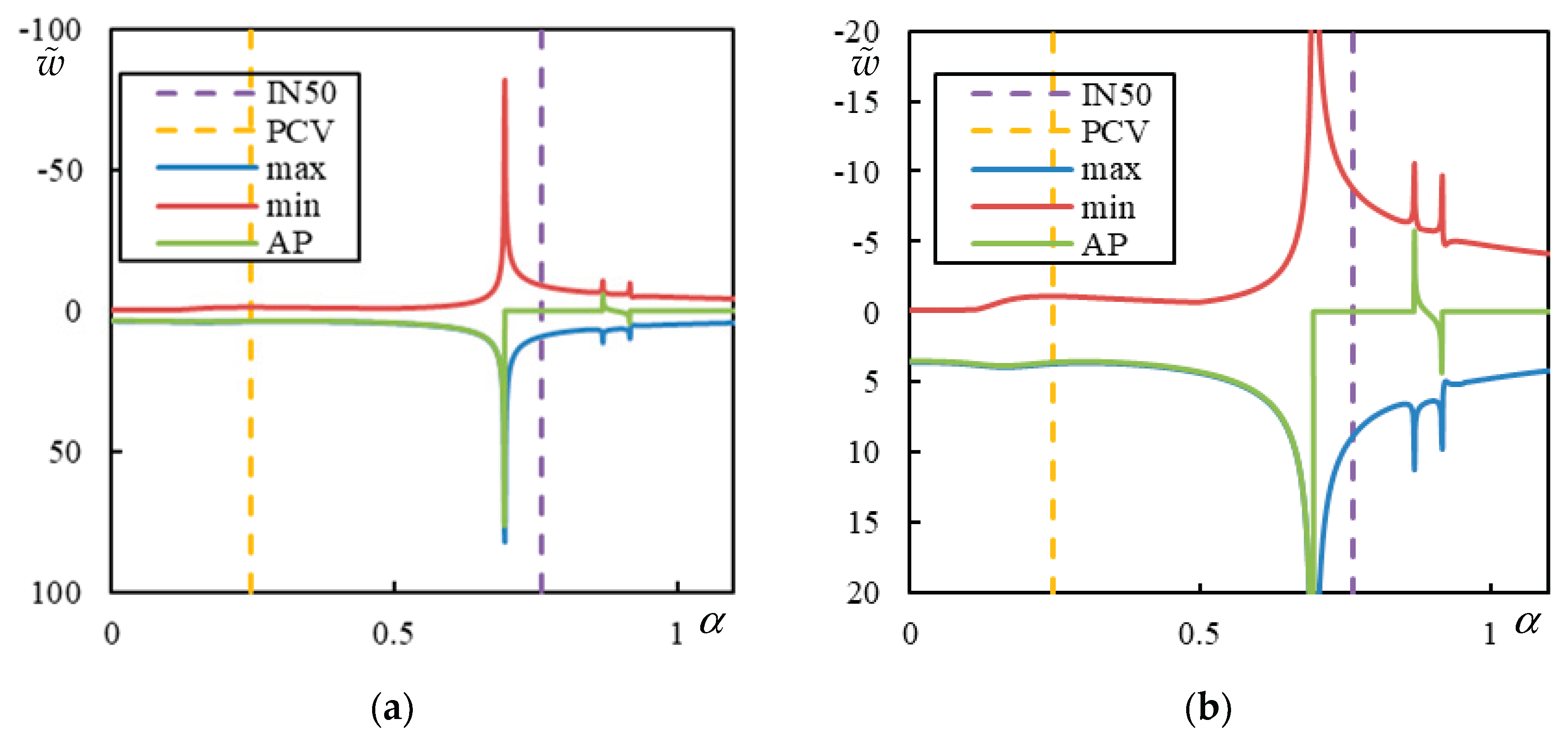 Preprints 165756 g023