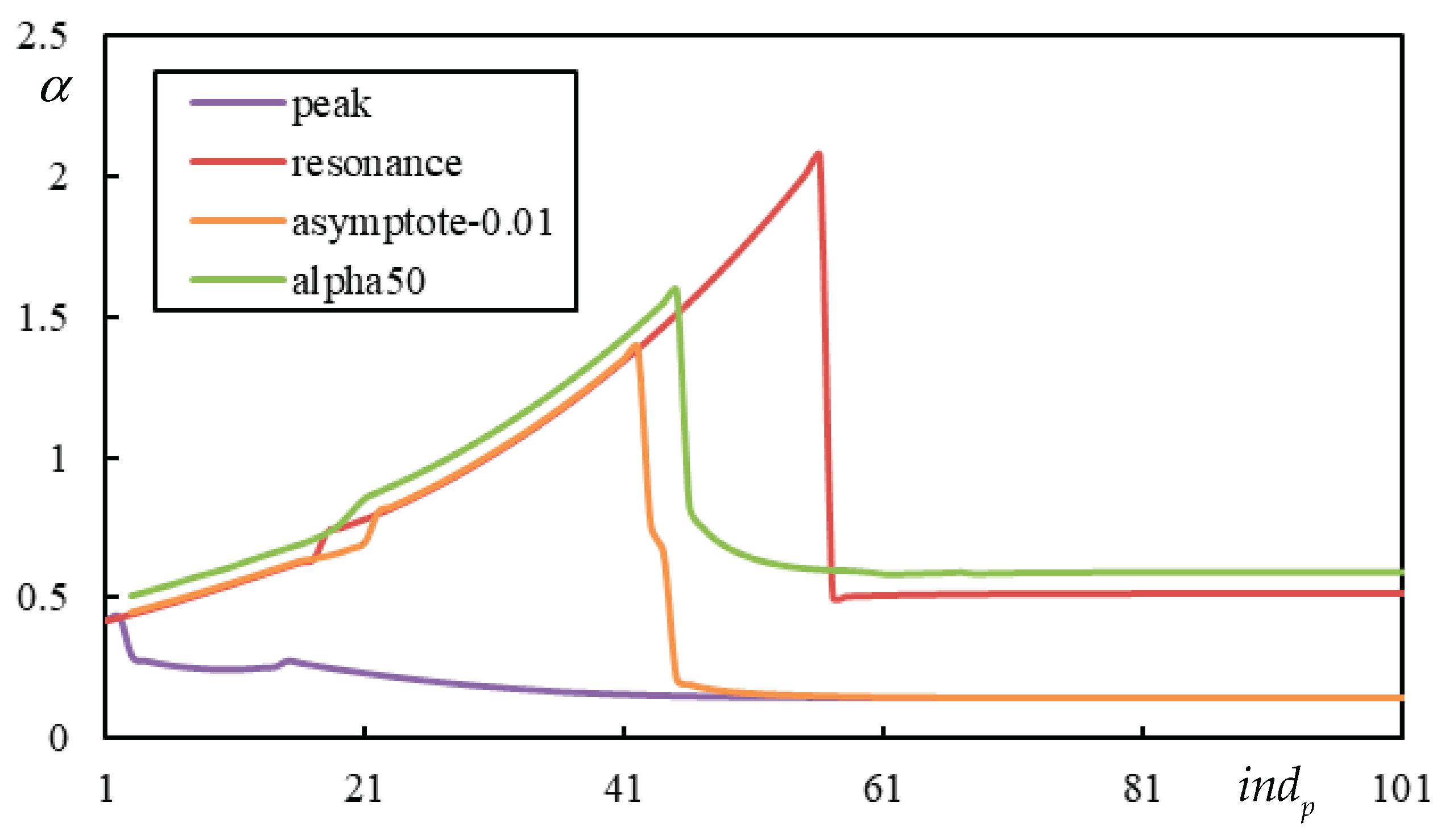 Preprints 165756 g025
