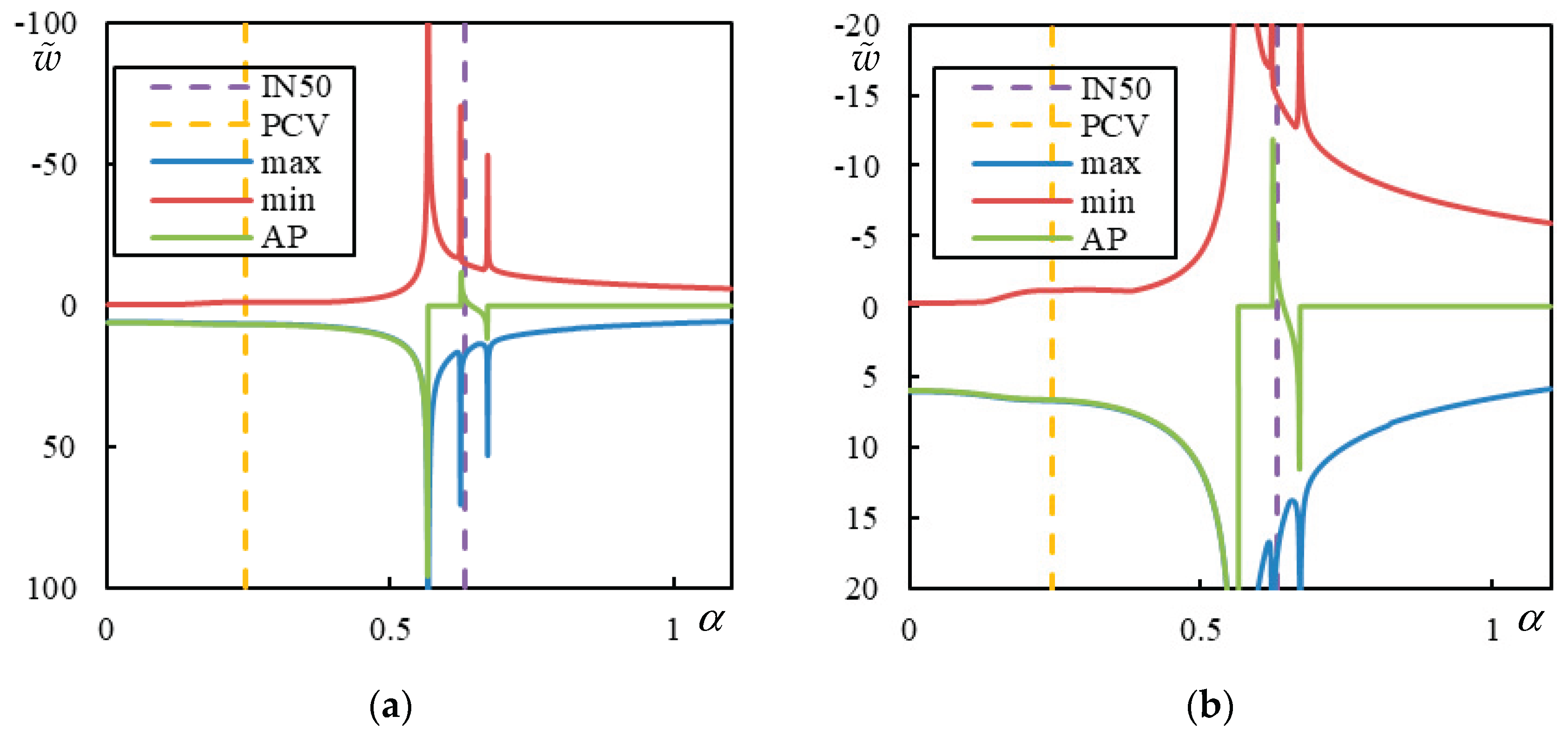 Preprints 165756 g026
