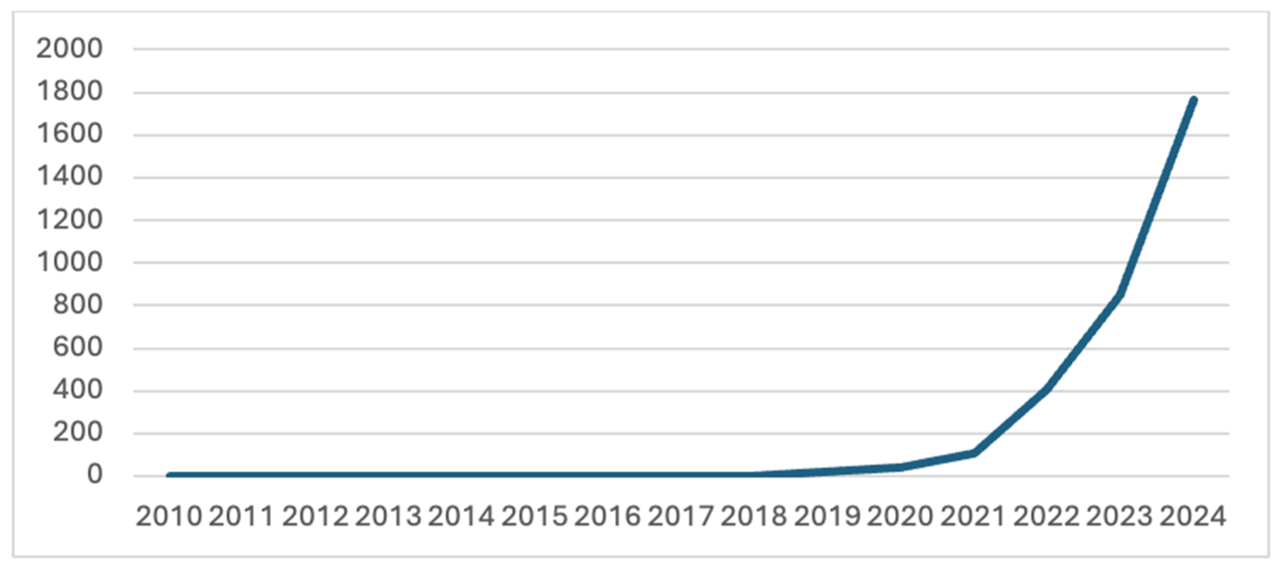 Preprints 209370 g001