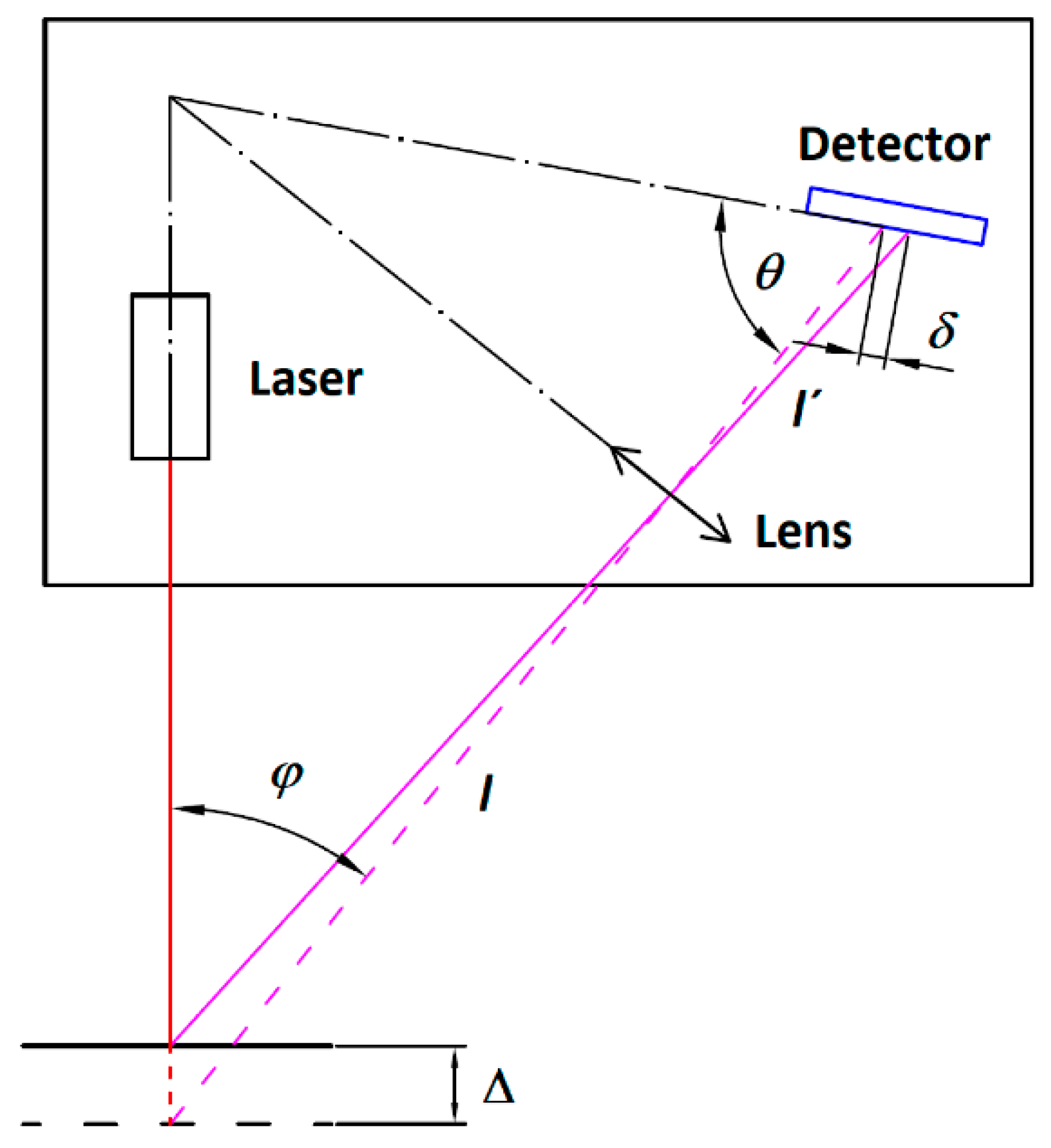 Preprints 155525 g001
