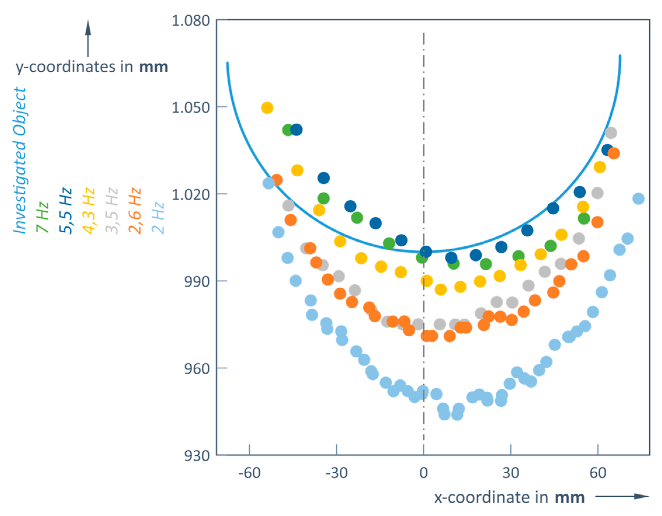 Preprints 155525 g003