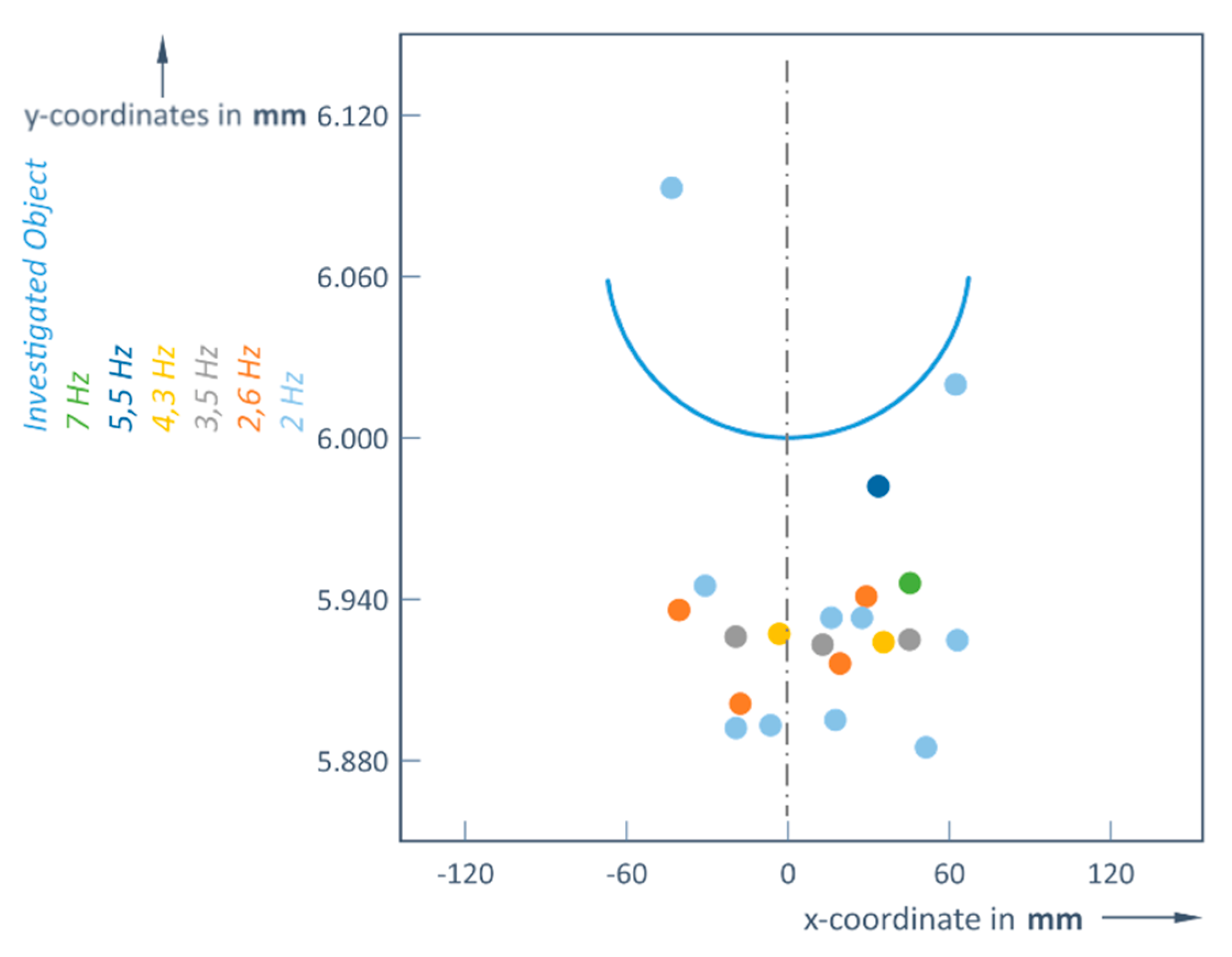 Preprints 155525 g005