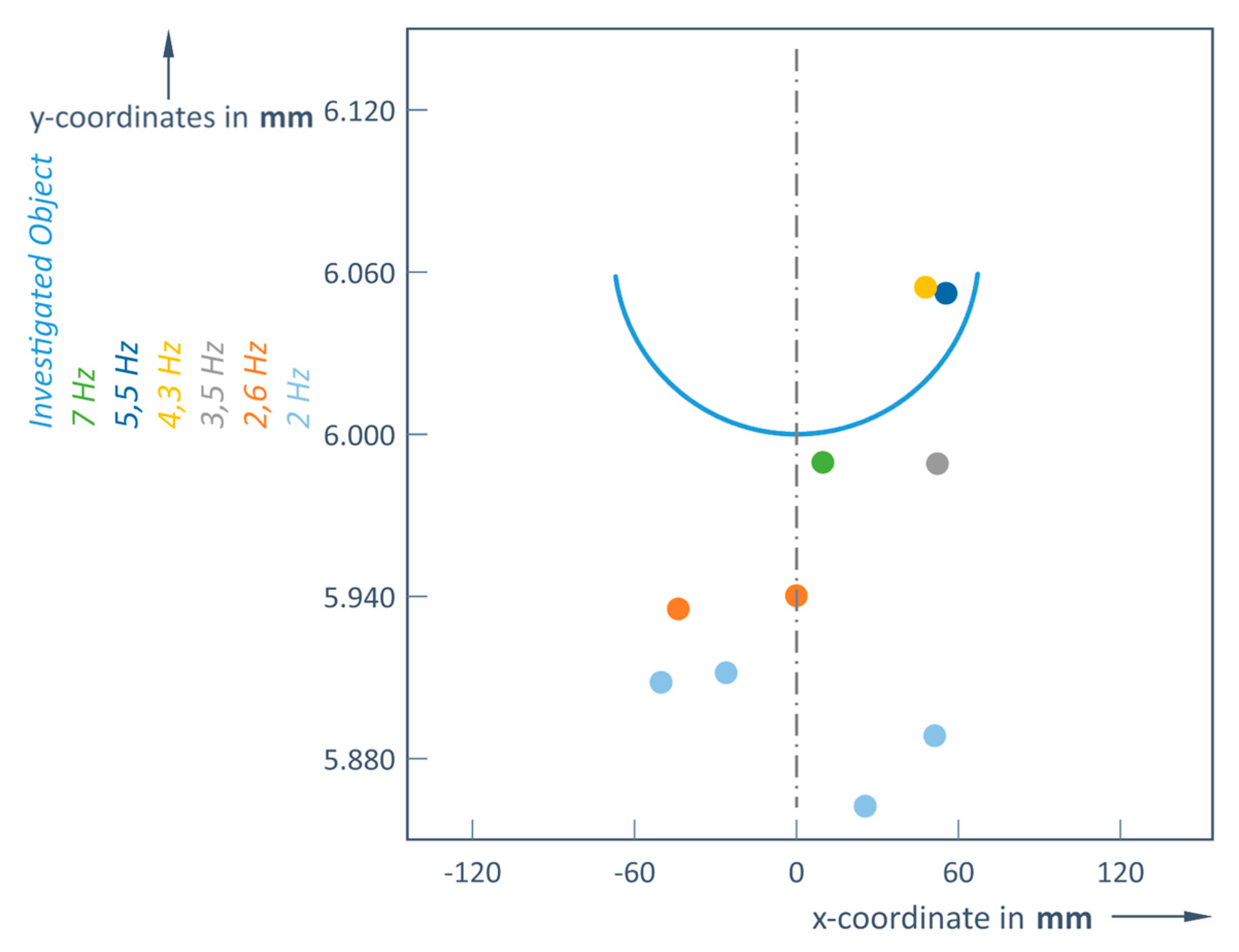 Preprints 155525 g008