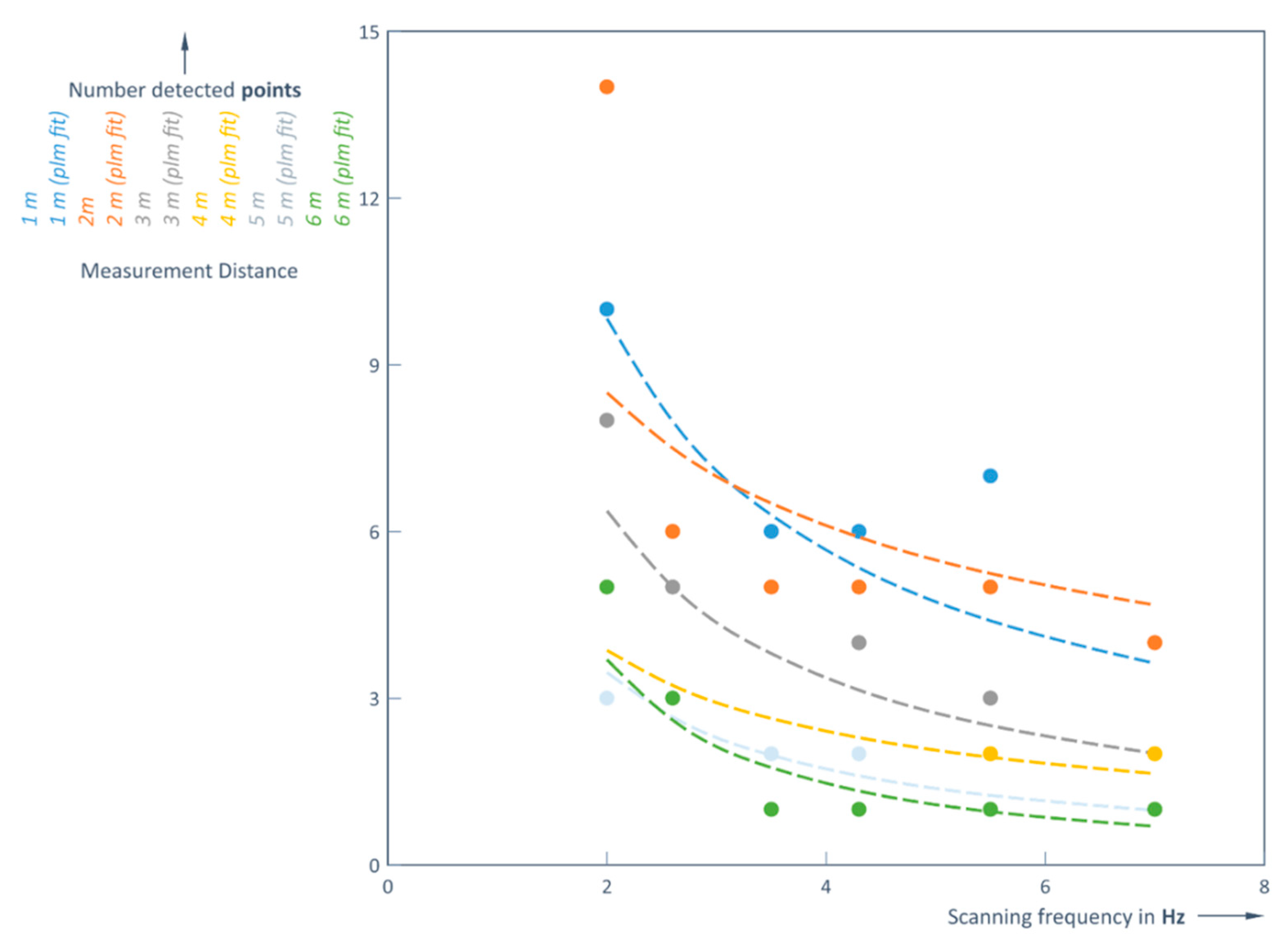 Preprints 155525 g010
