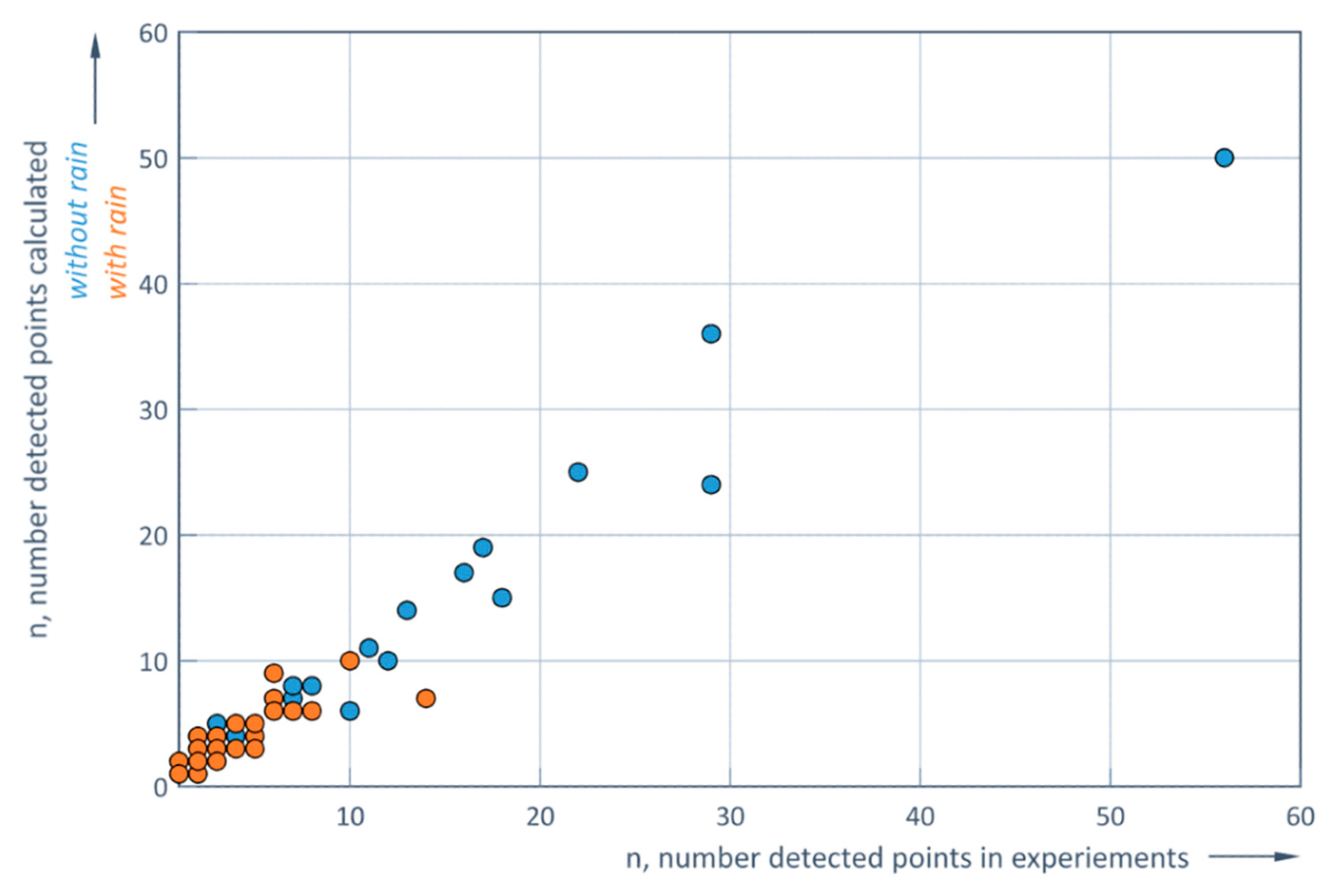 Preprints 155525 g011