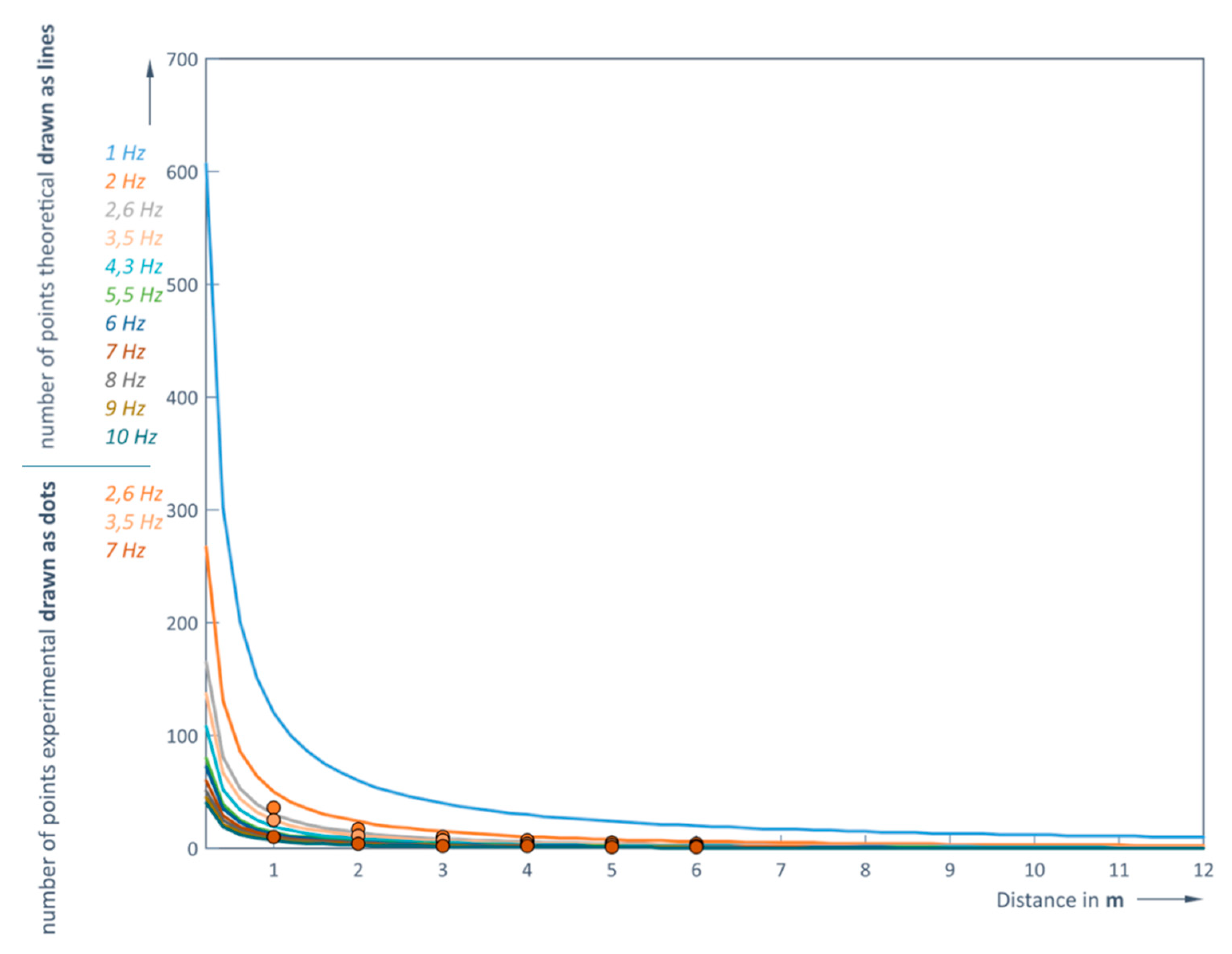 Preprints 155525 g012