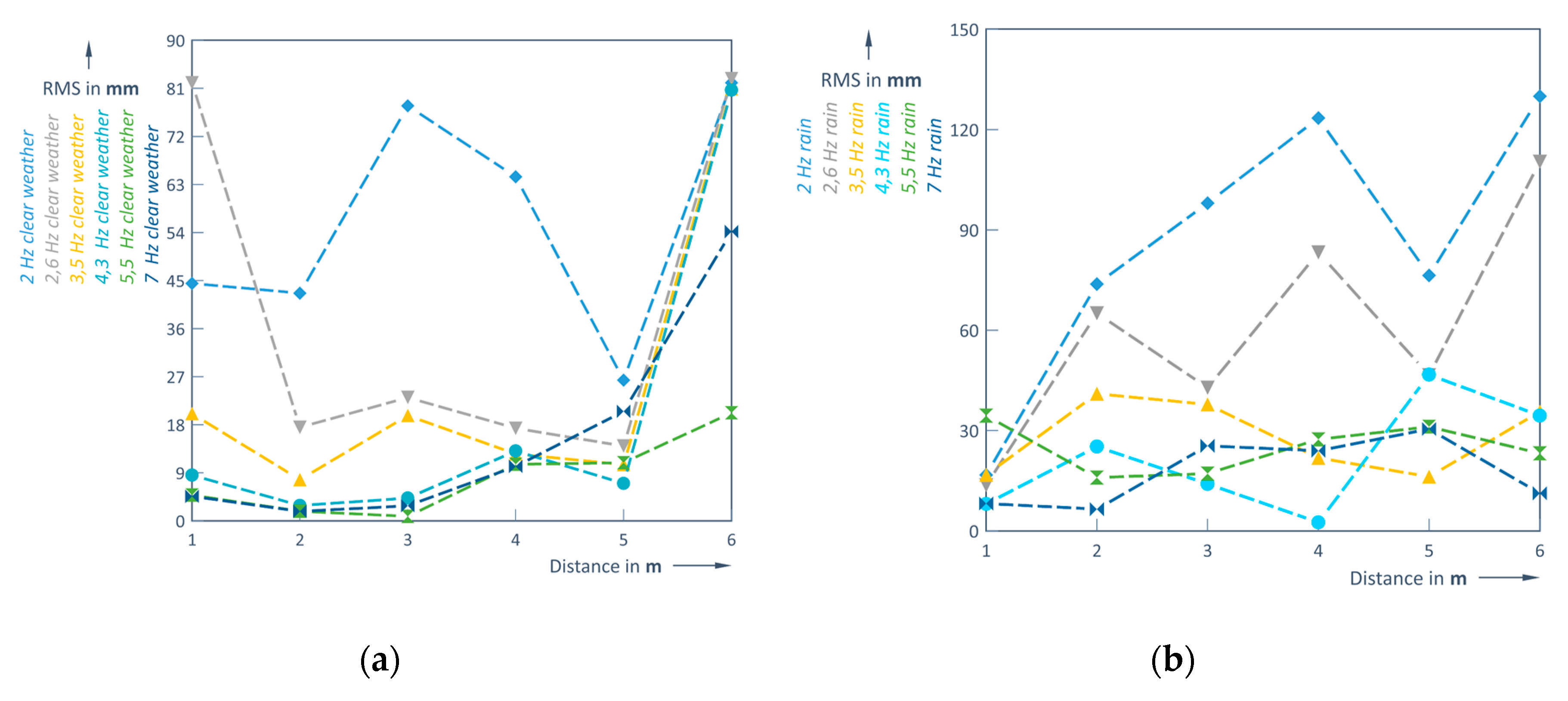 Preprints 155525 g014