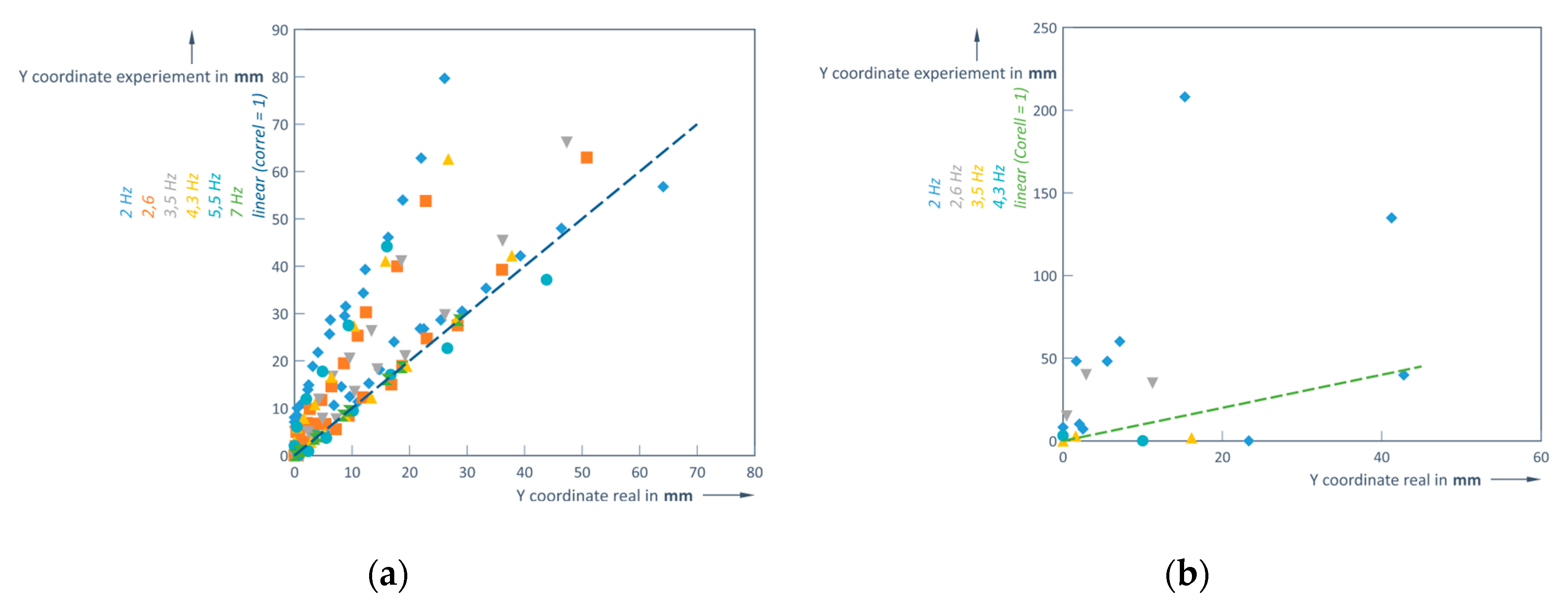 Preprints 155525 g016