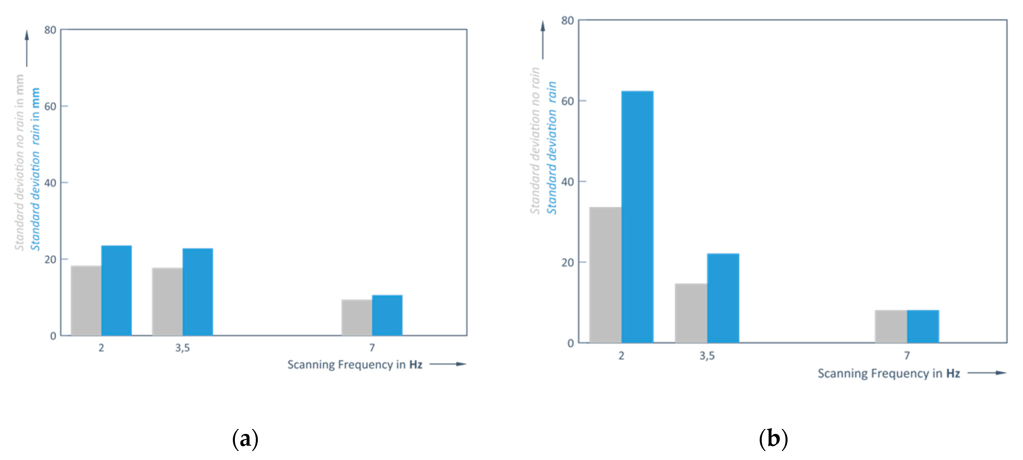 Preprints 155525 g017