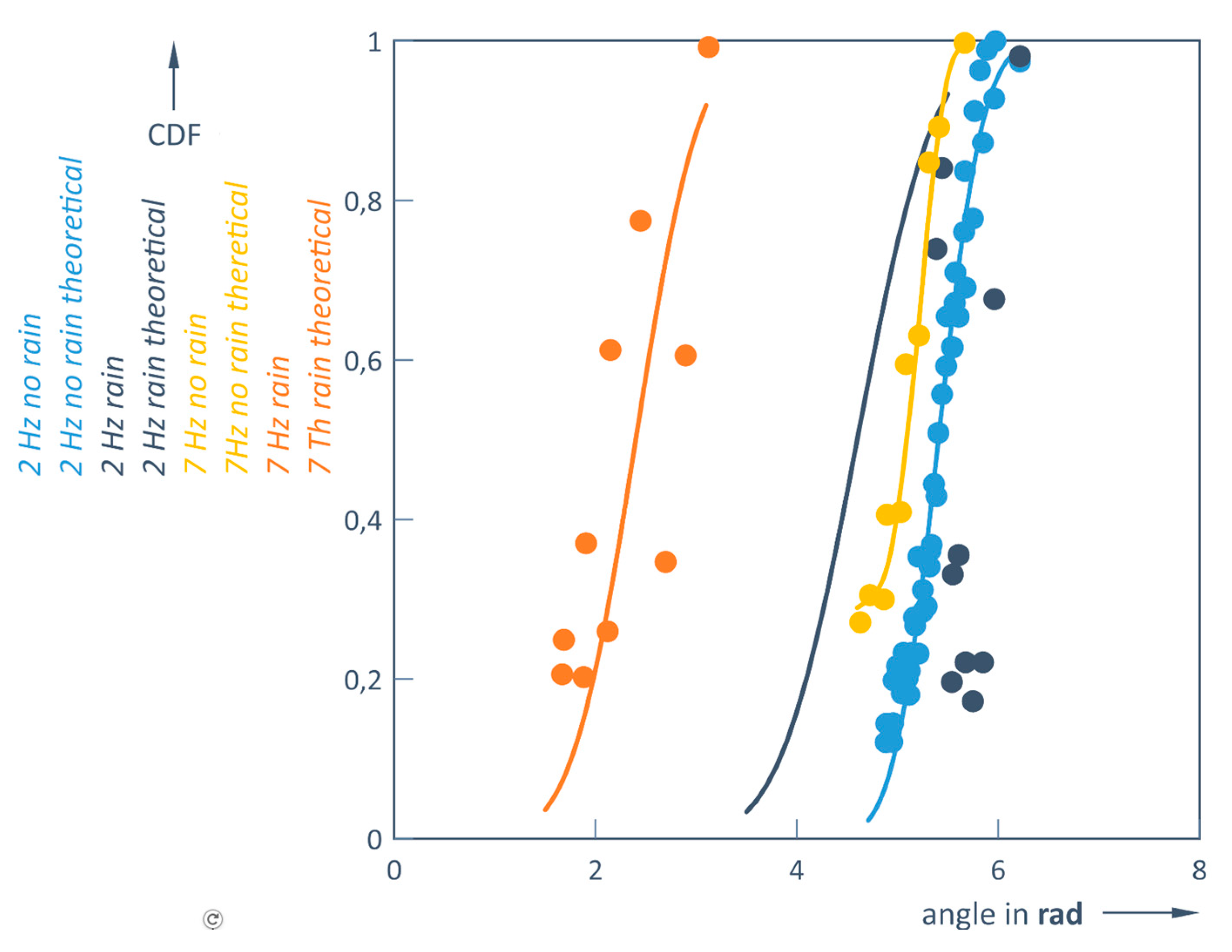 Preprints 155525 g018
