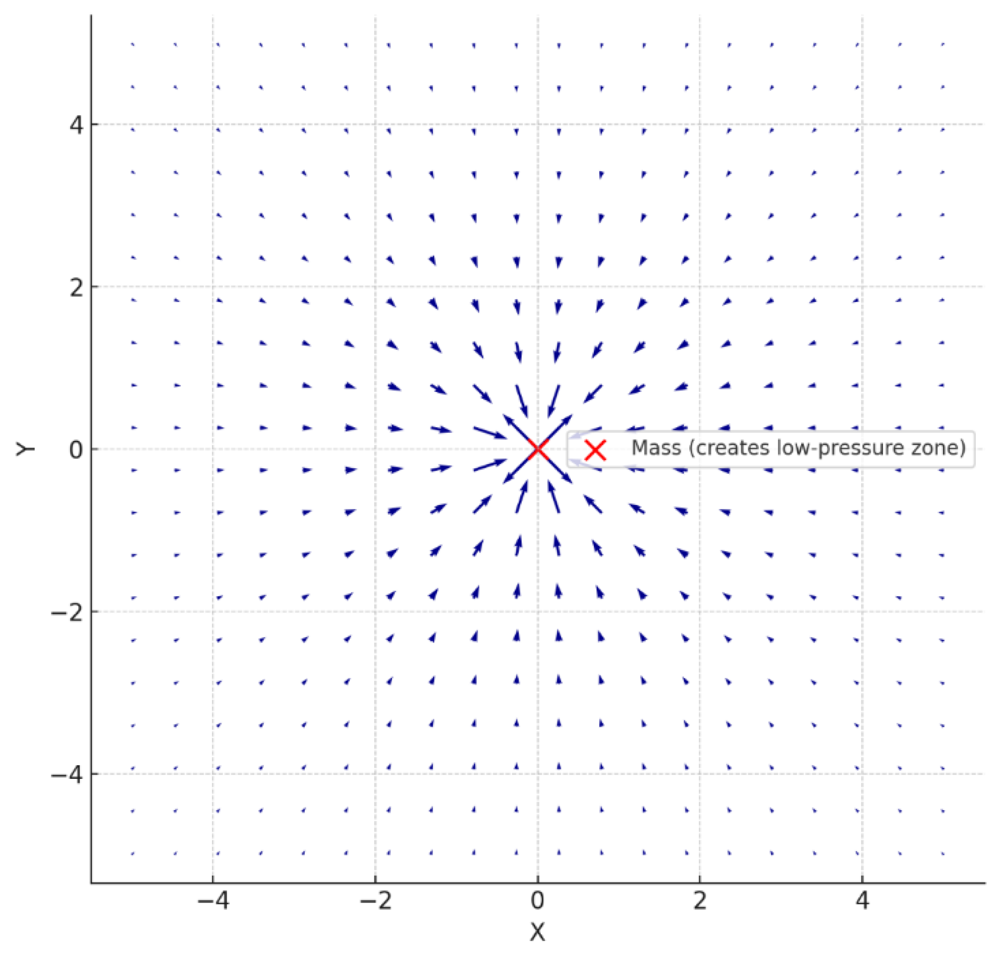 Preprints 159296 g006