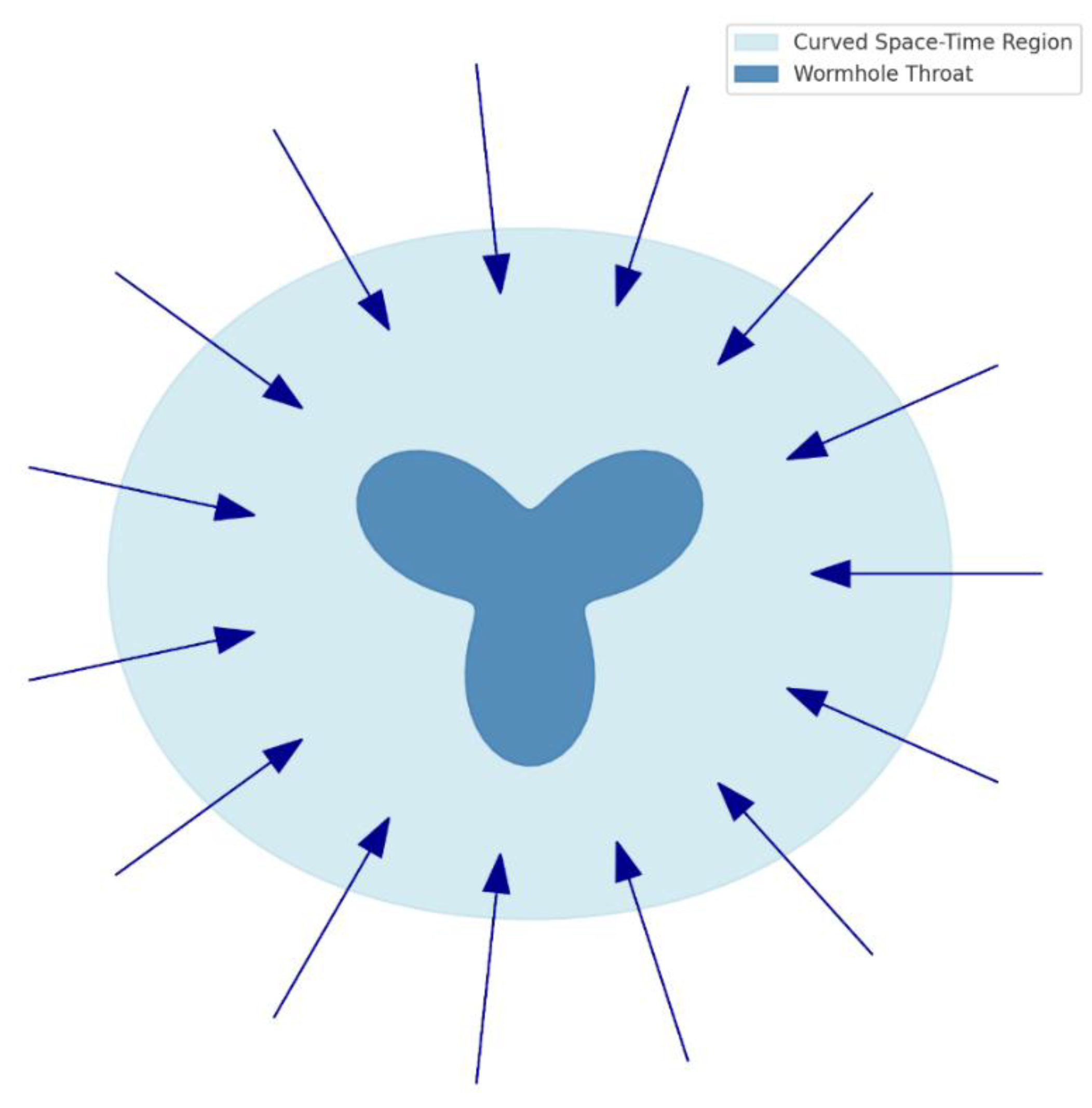 Preprints 159296 g012