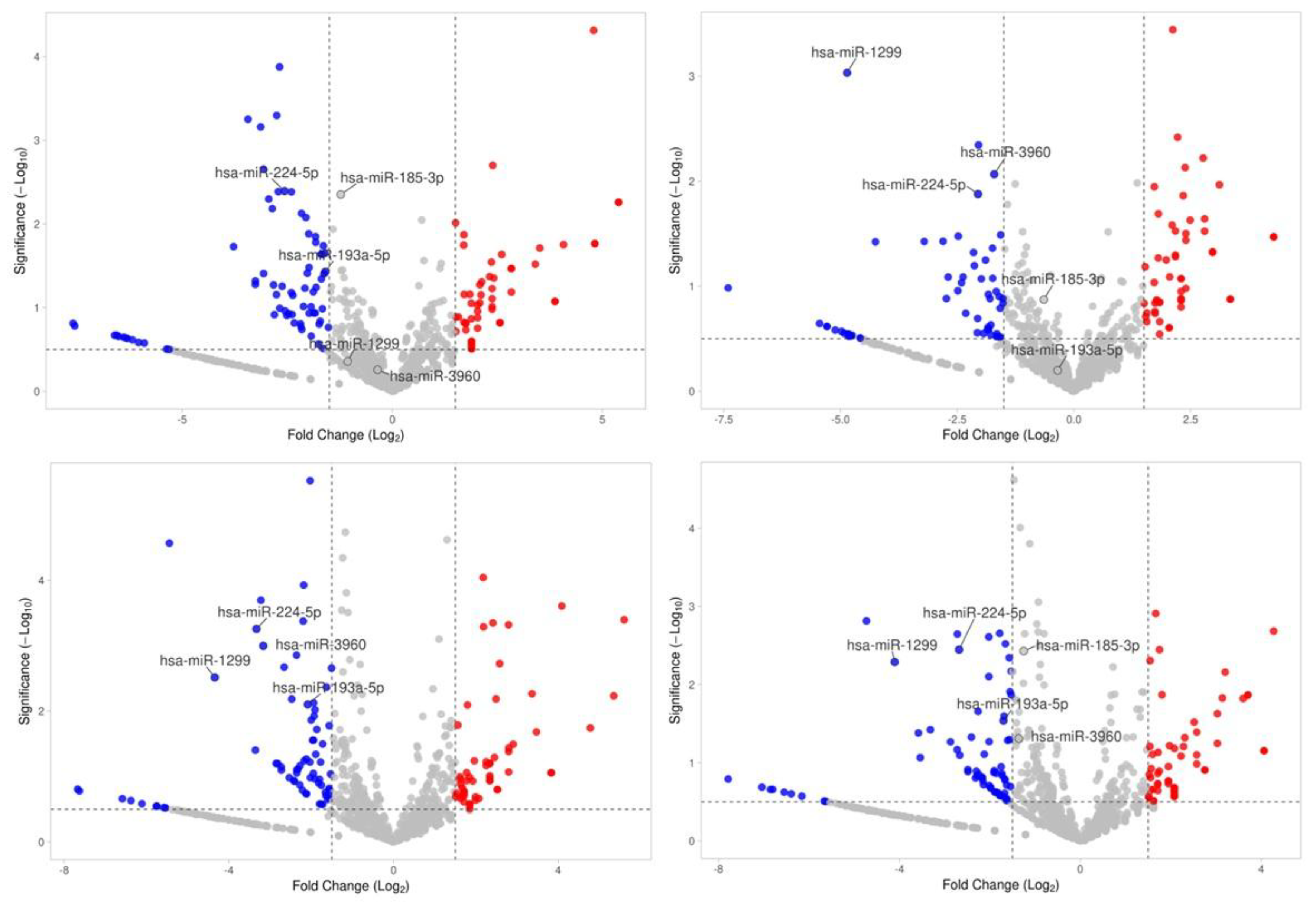 Preprints 191390 g002