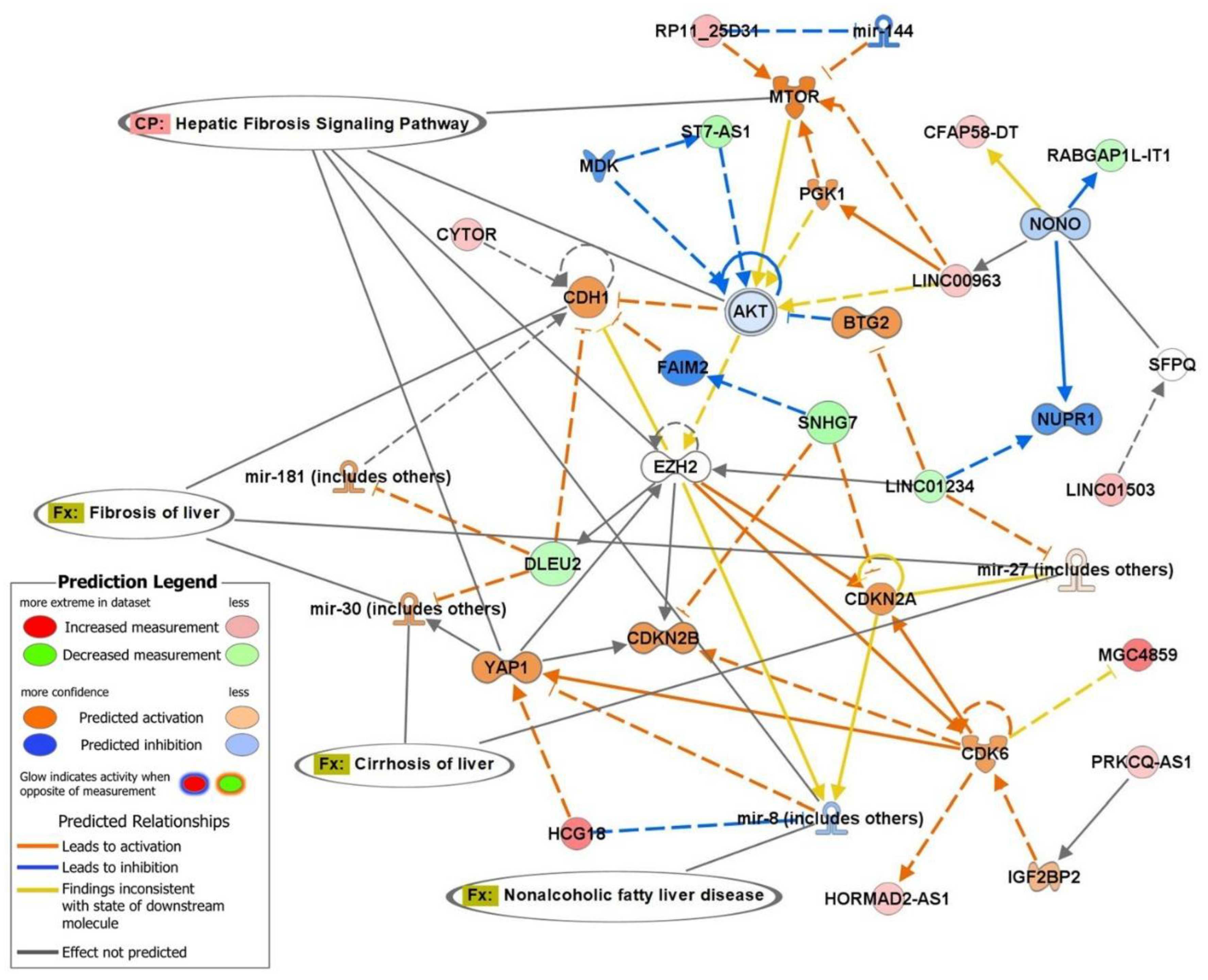 Preprints 191390 g004