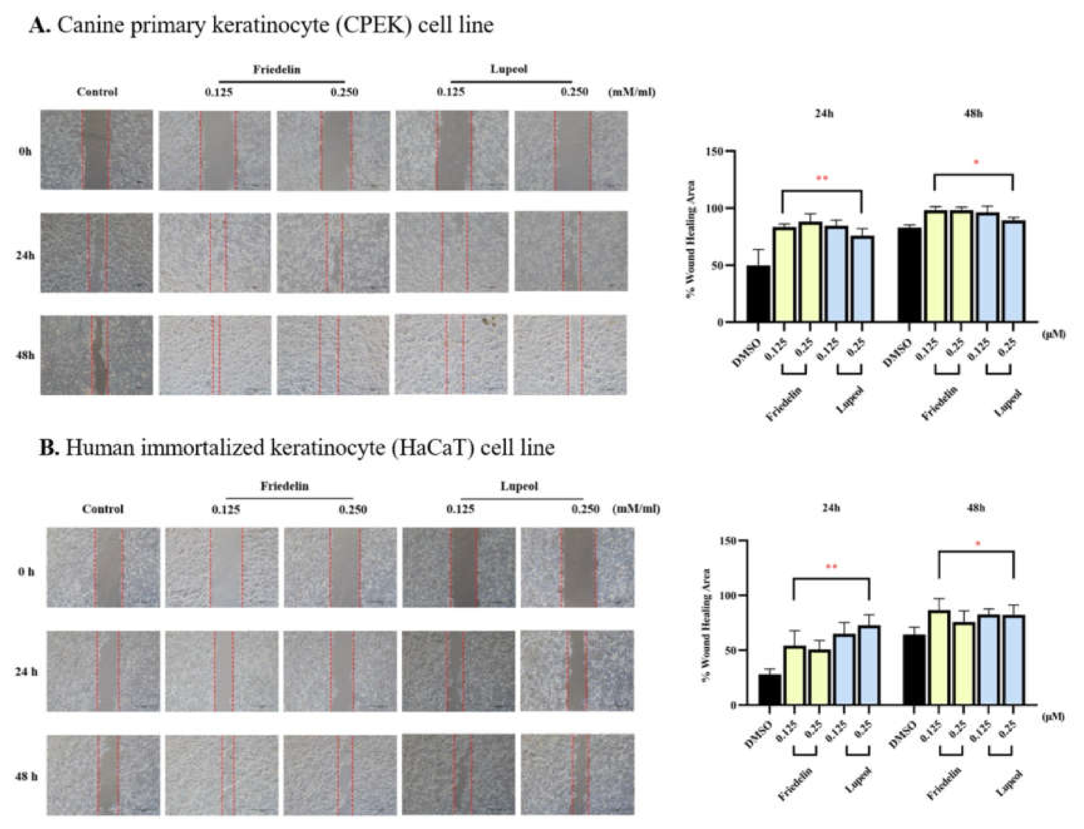 Preprints 235409 g003 Preprints 235409 g003