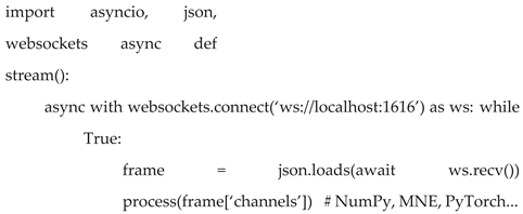 Preprints 220846 i002