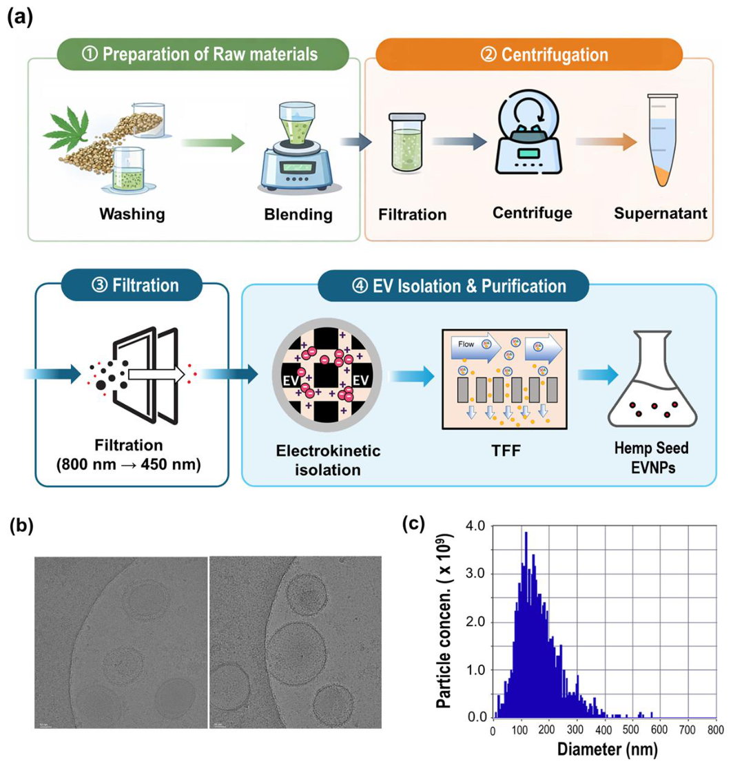 Preprints 231011 g001 Preprints 231011 g001