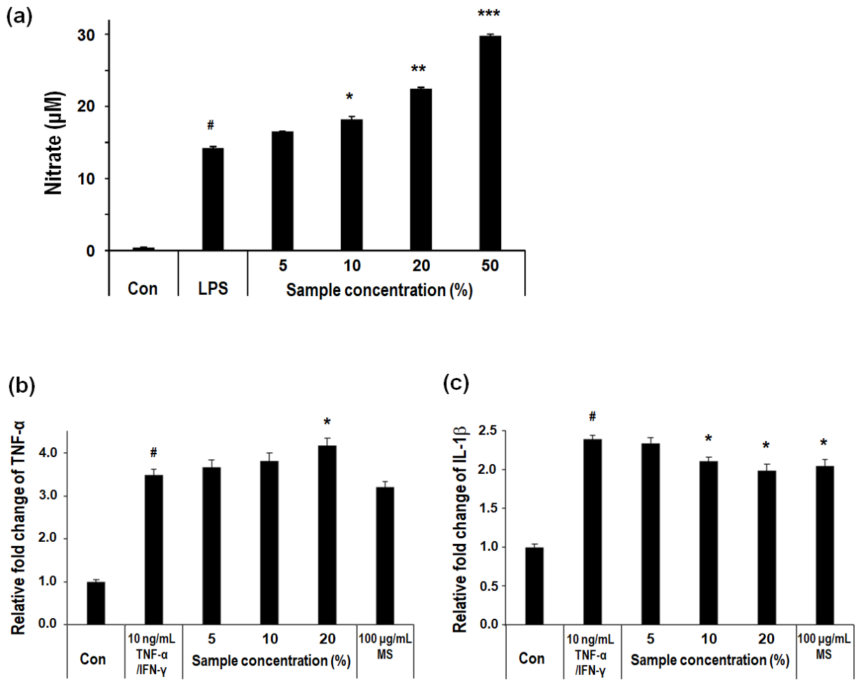 Preprints 231011 g003 Preprints 231011 g003