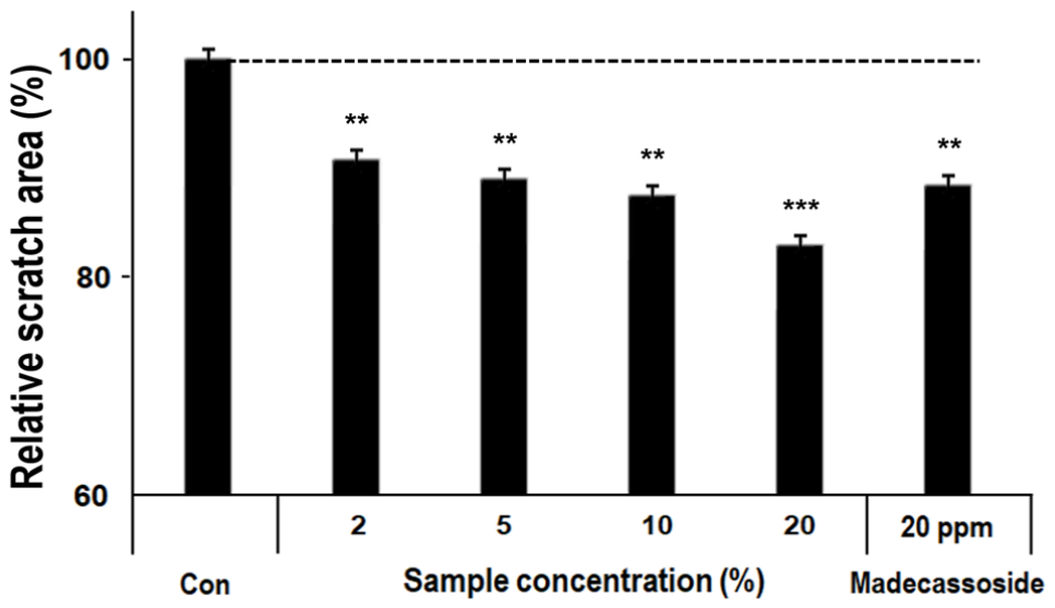 Preprints 231011 g005 Preprints 231011 g005