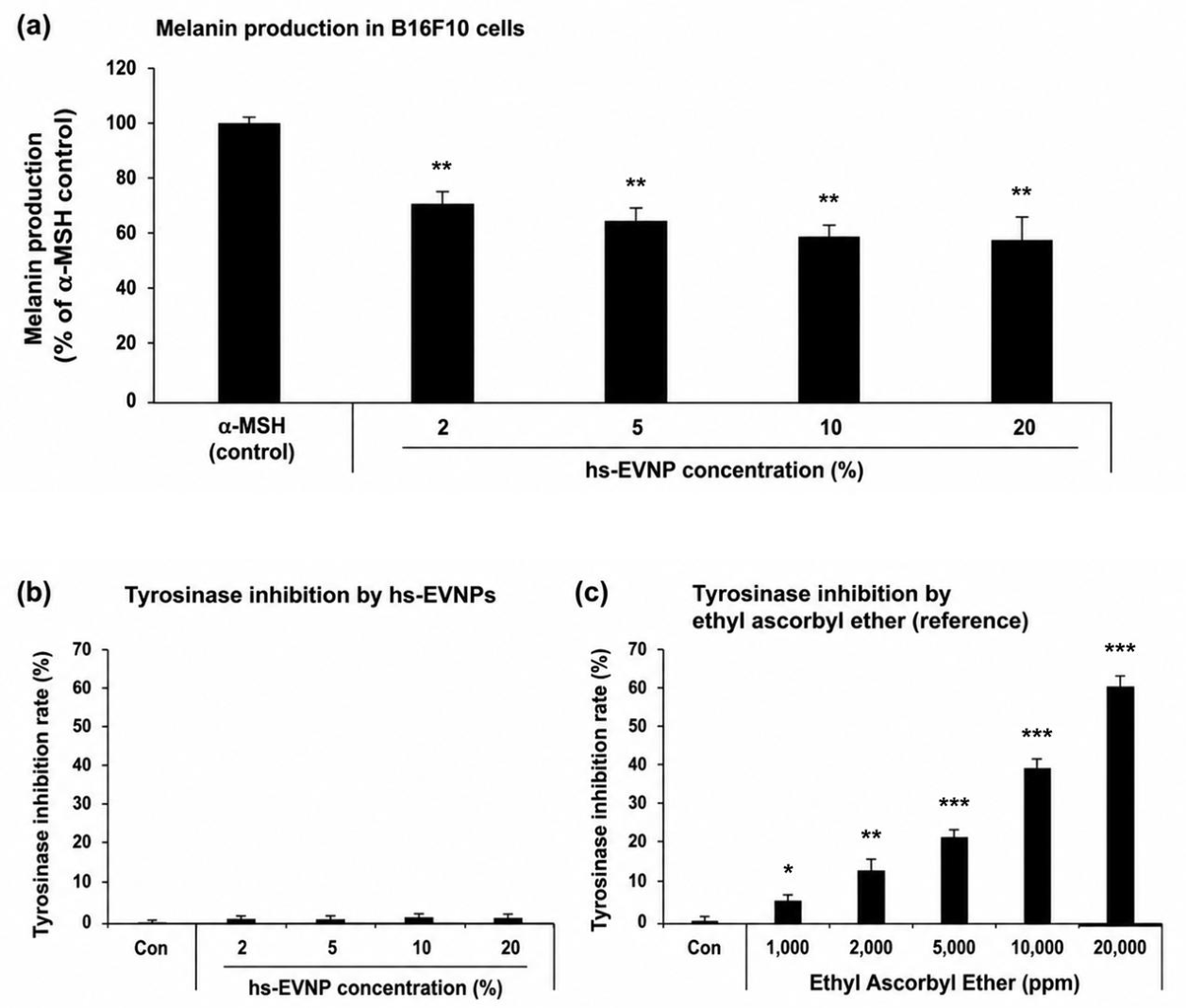 Preprints 231011 g006 Preprints 231011 g006