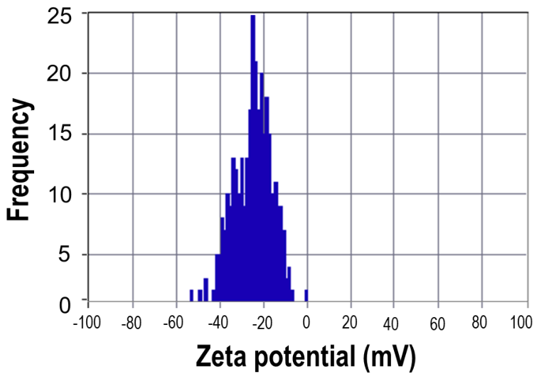 Preprints 231011 g0a1 Preprints 231011 g0a1