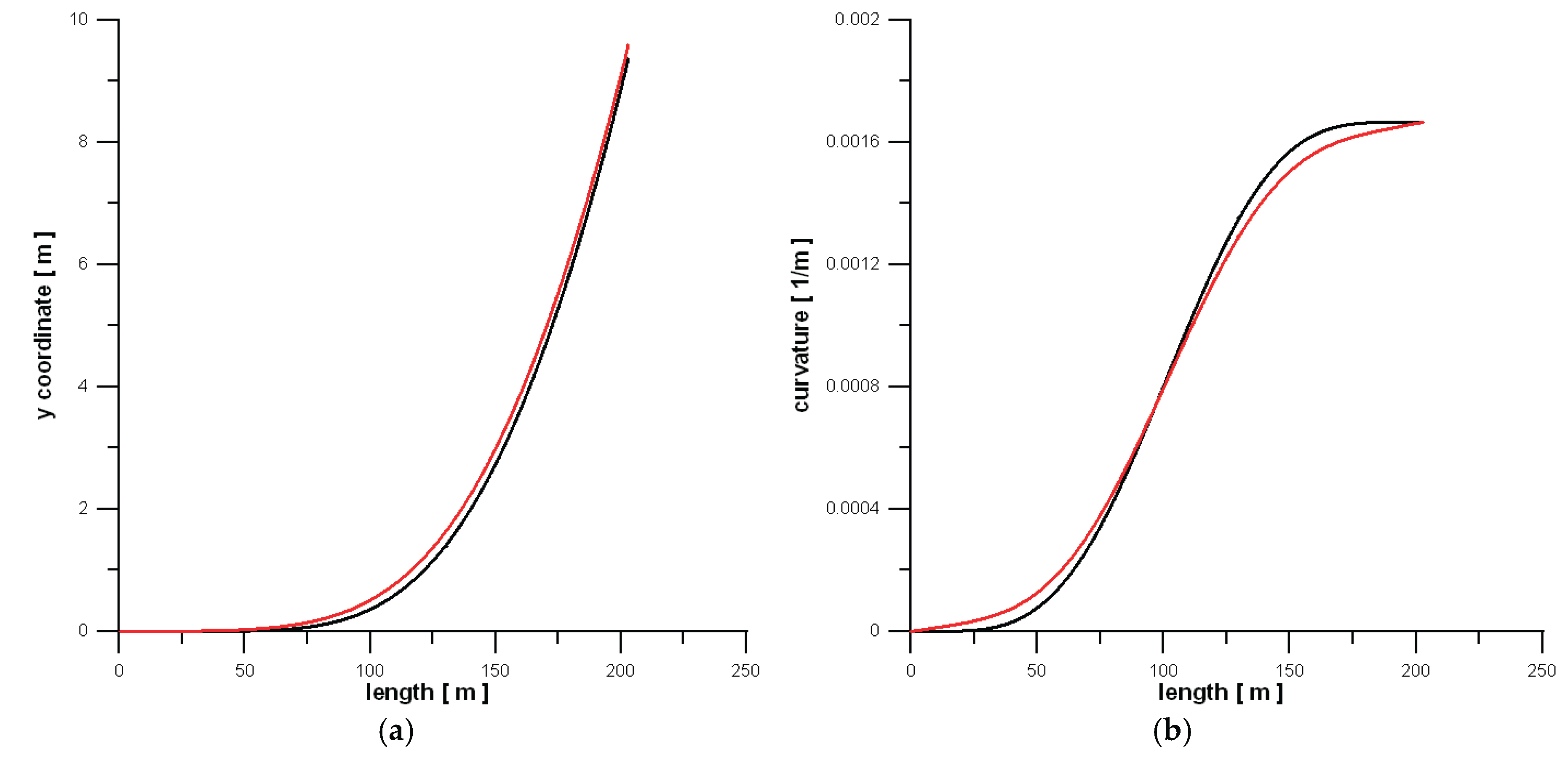 Preprints 182589 g004