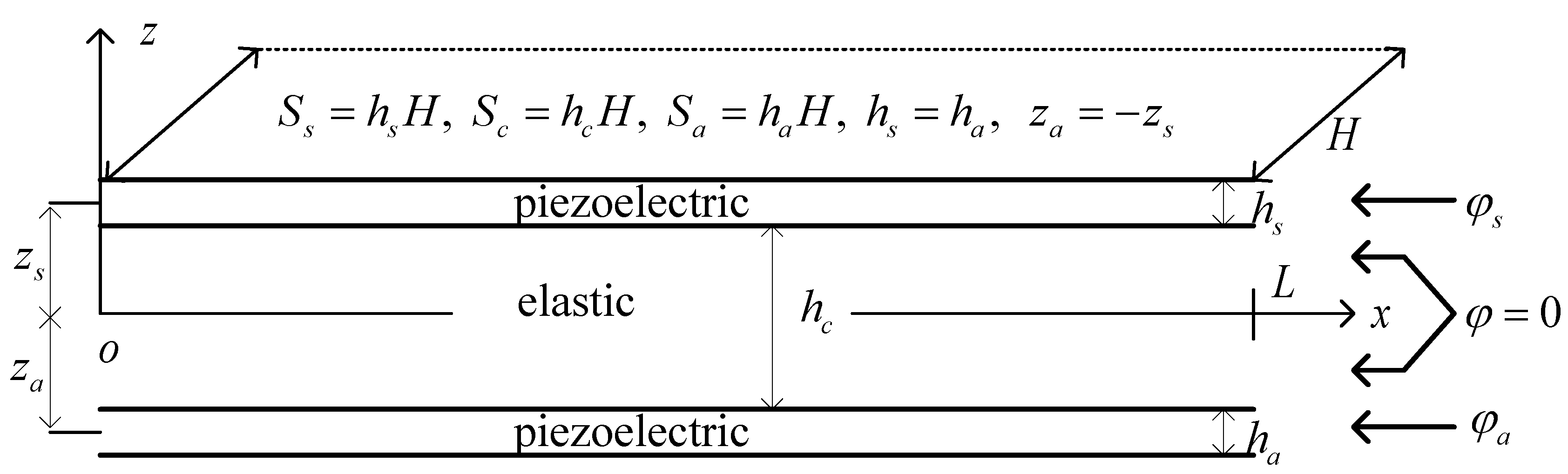 Preprints 170727 g001