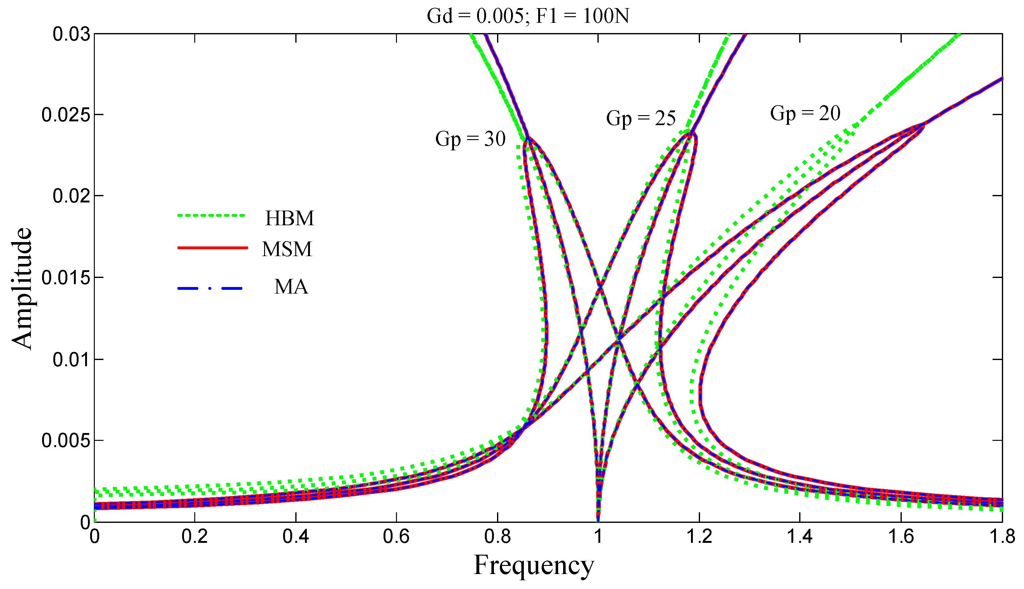 Preprints 170727 g002