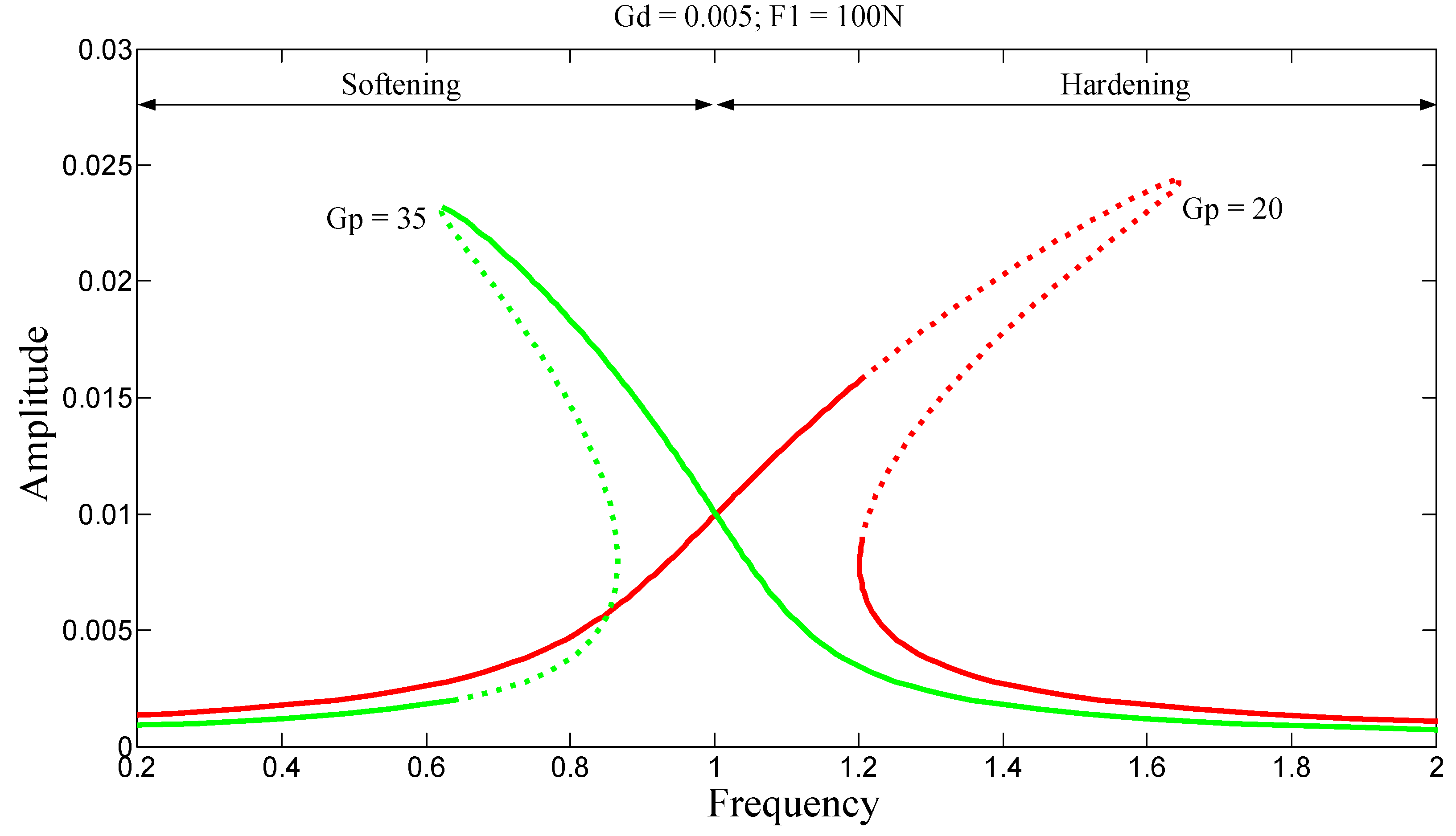 Preprints 170727 g004