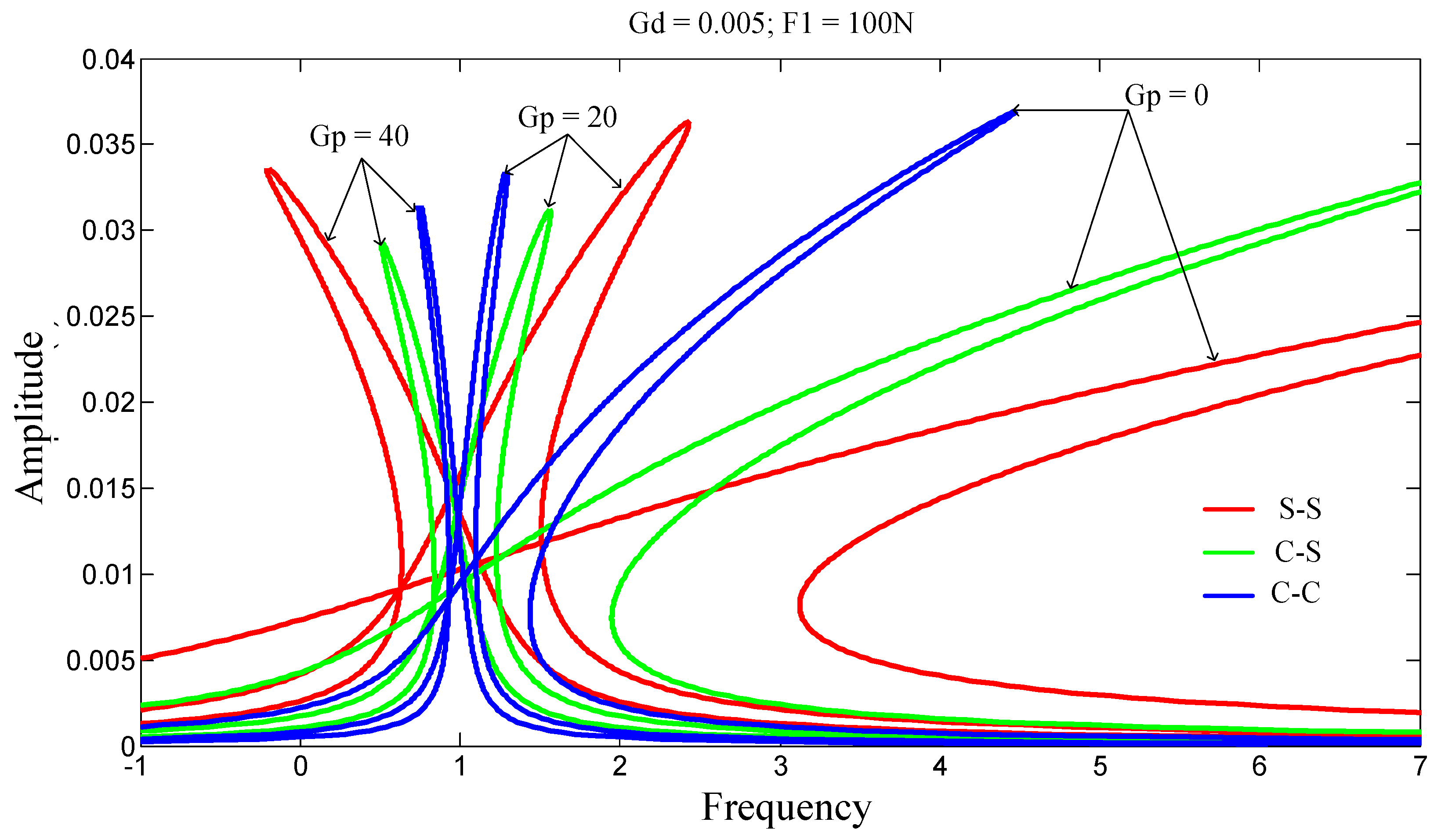 Preprints 170727 g005