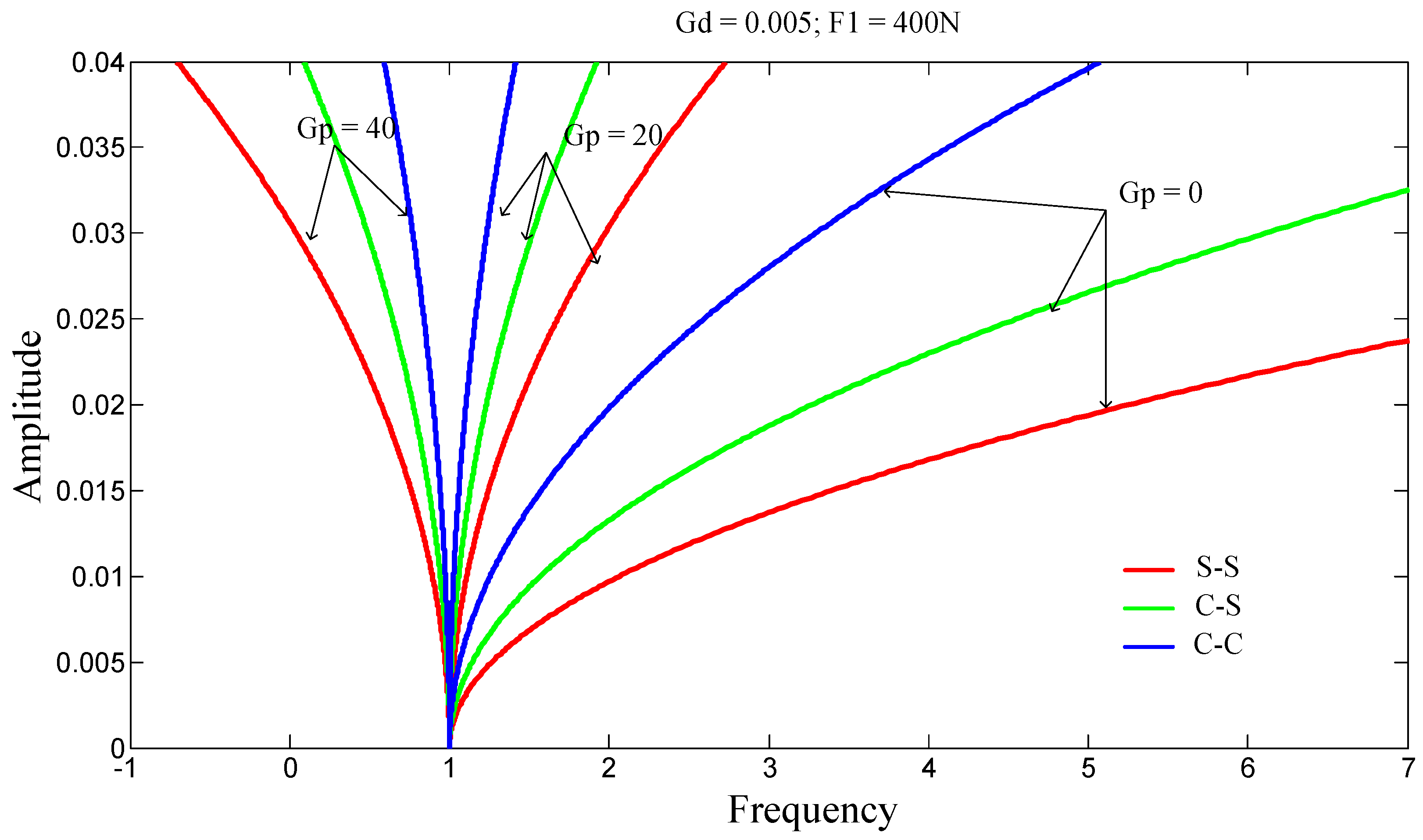 Preprints 170727 g006