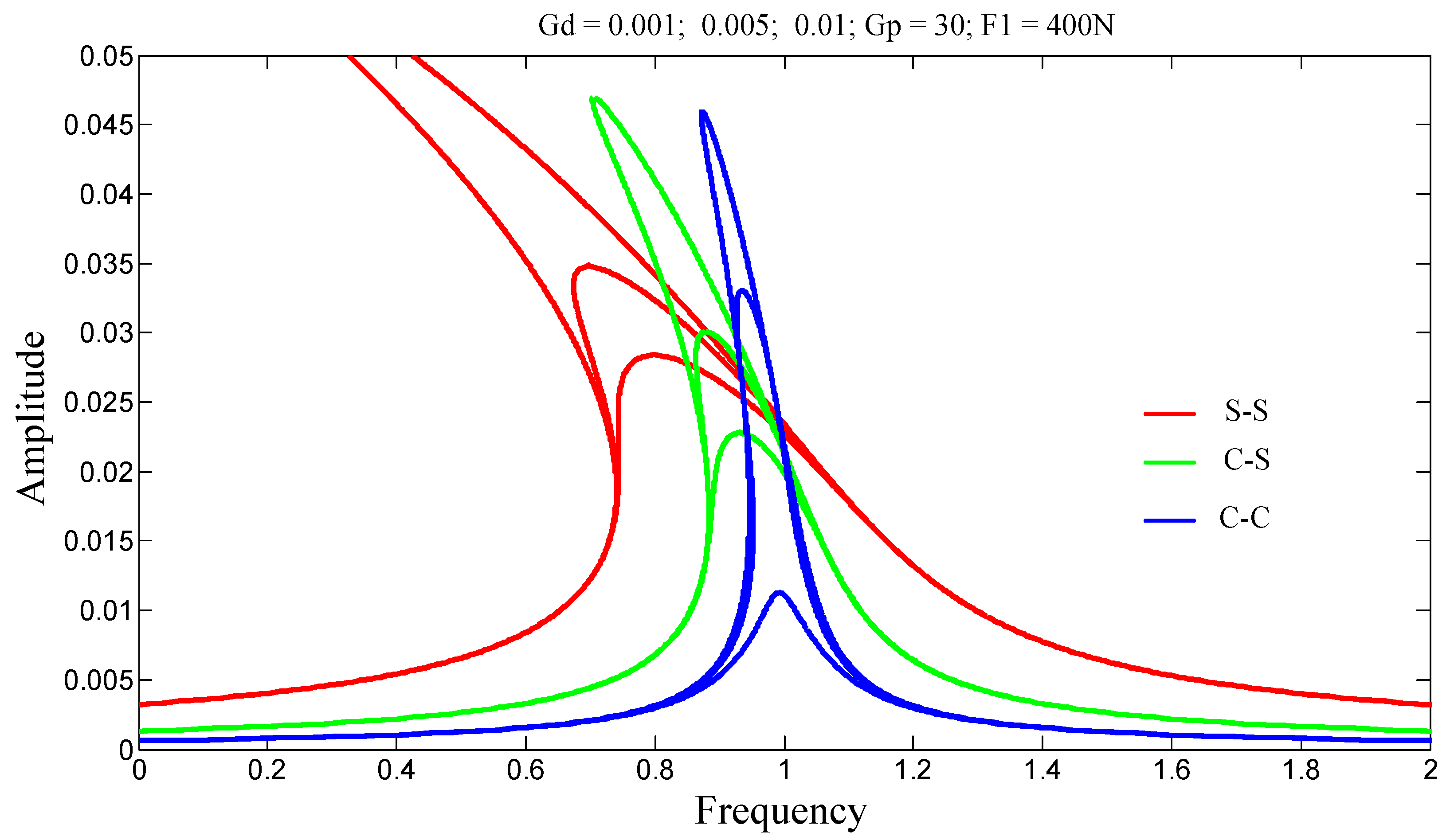 Preprints 170727 g008