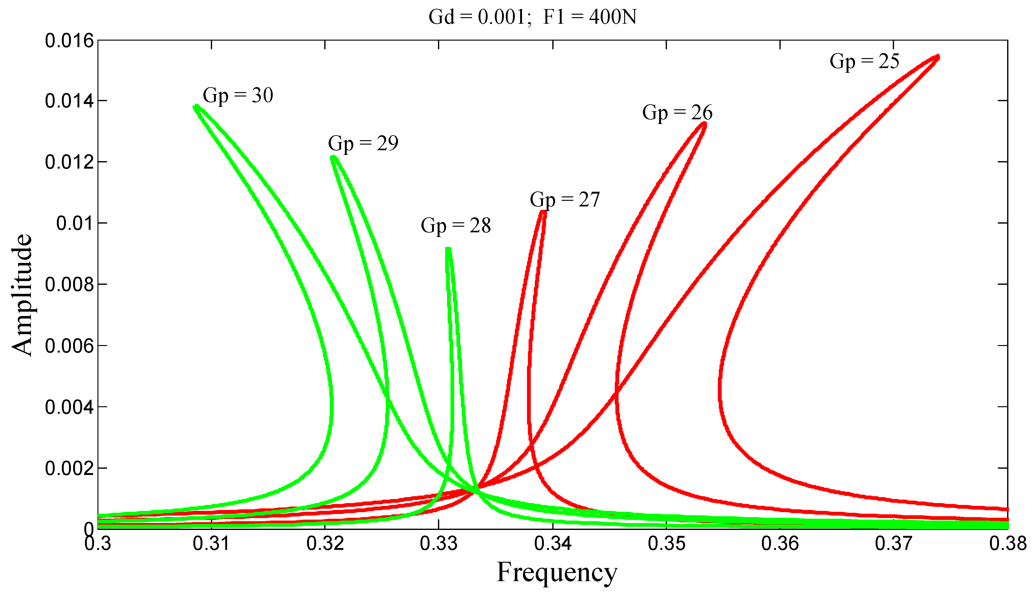 Preprints 170727 g009