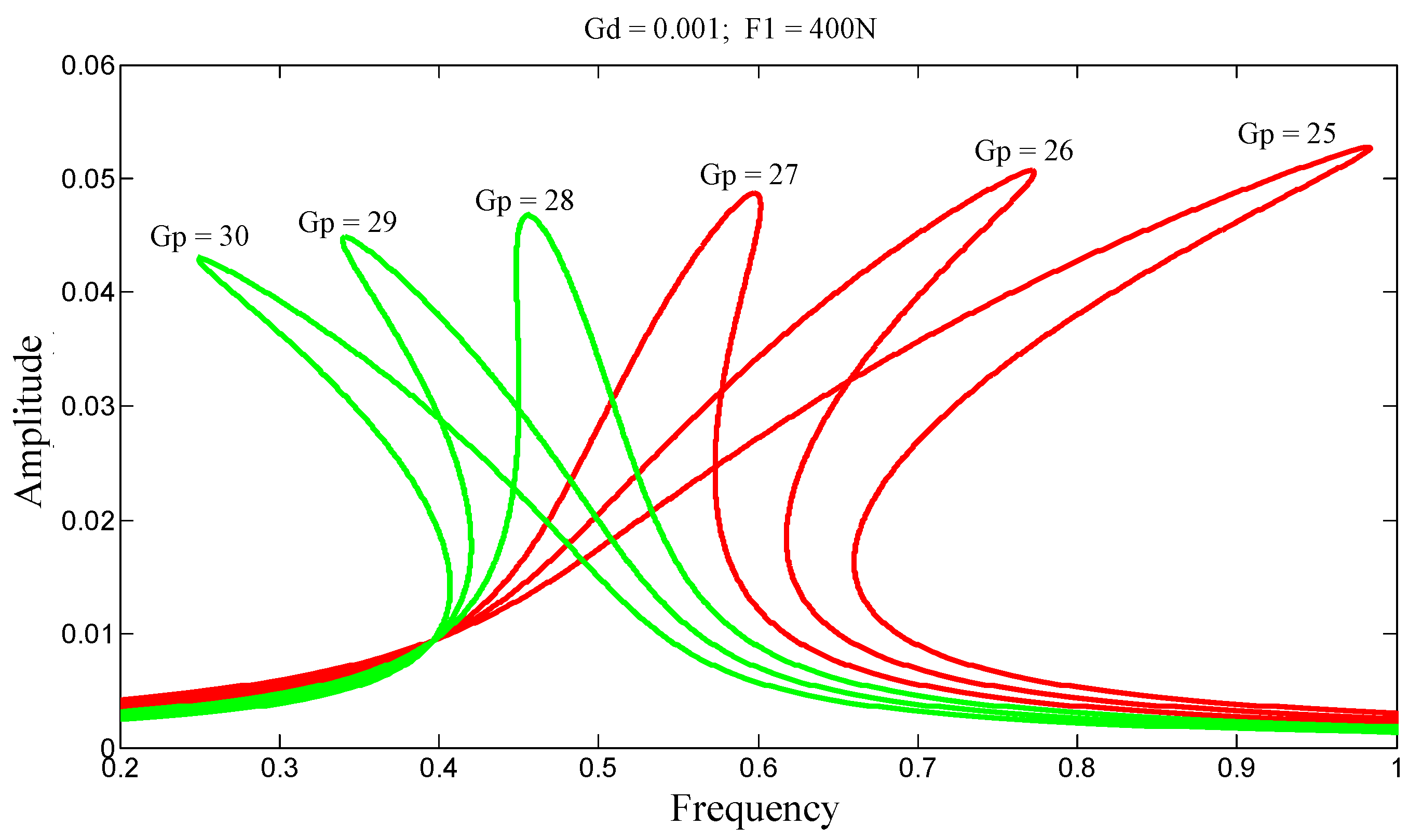 Preprints 170727 g010