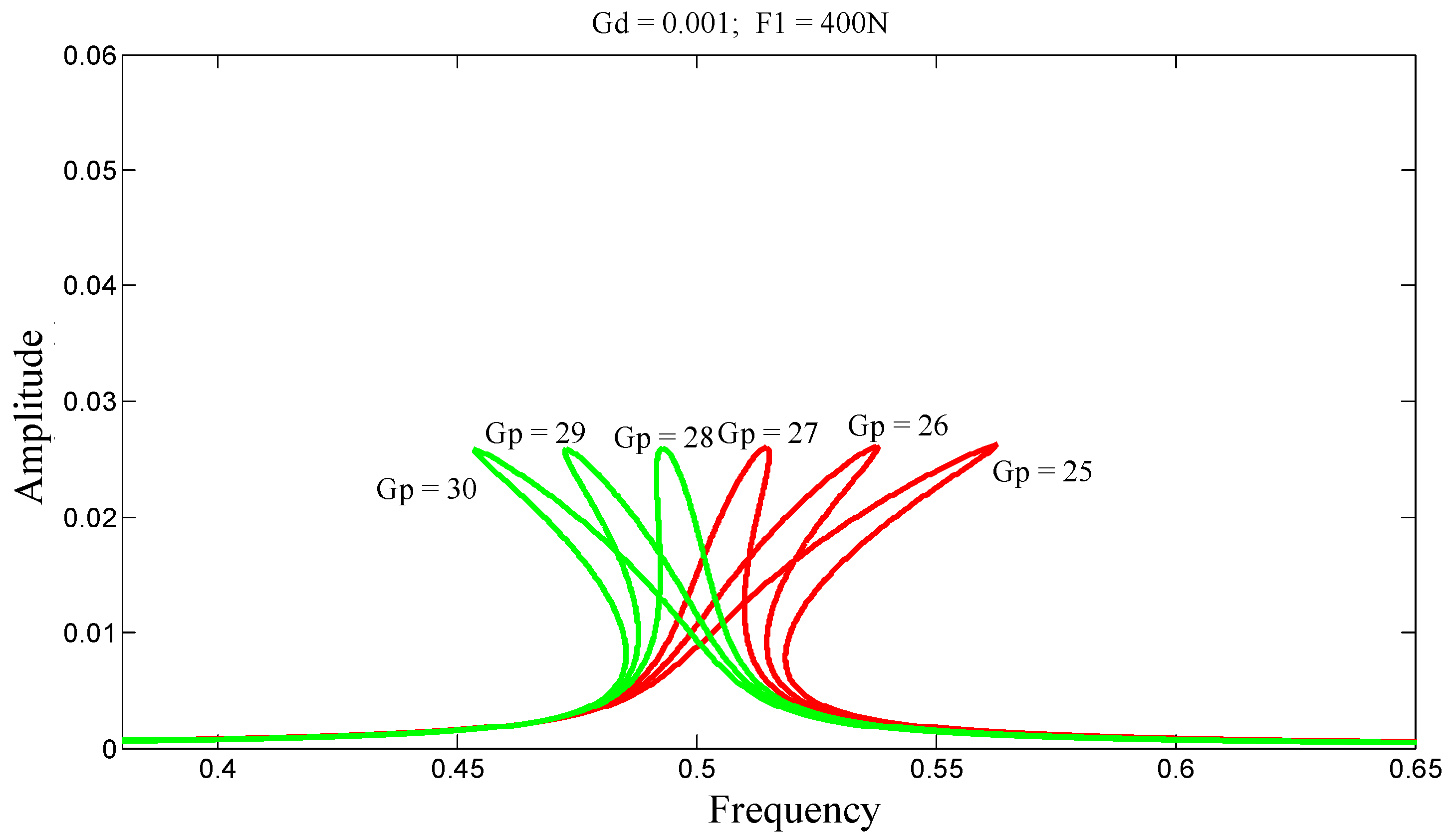 Preprints 170727 g011