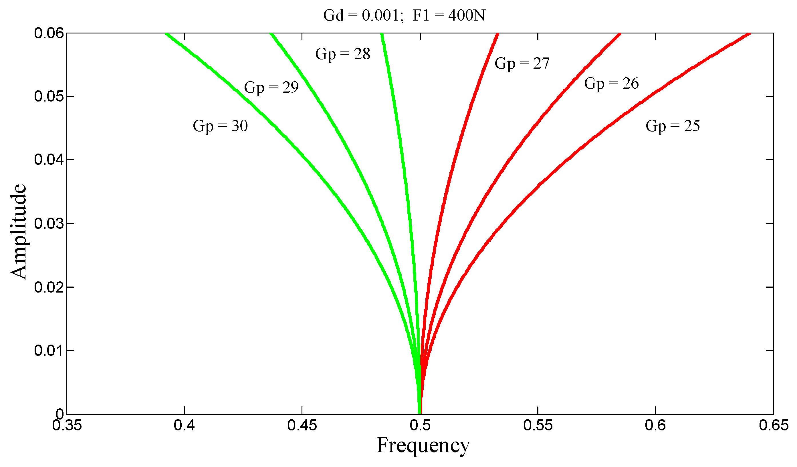 Preprints 170727 g012