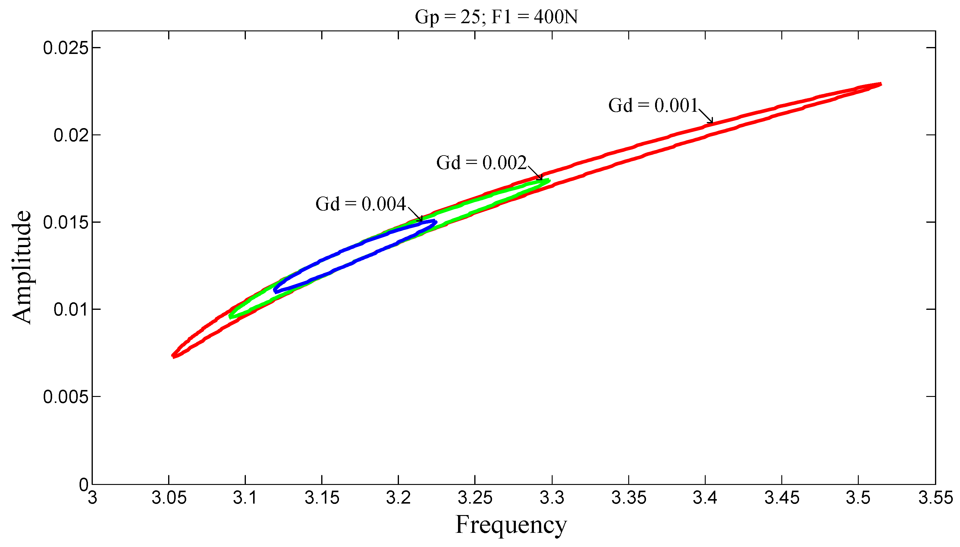 Preprints 170727 g014