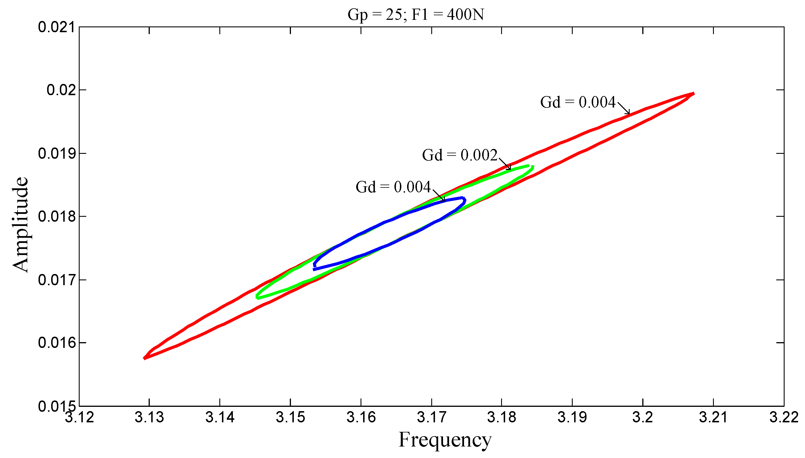 Preprints 170727 g015