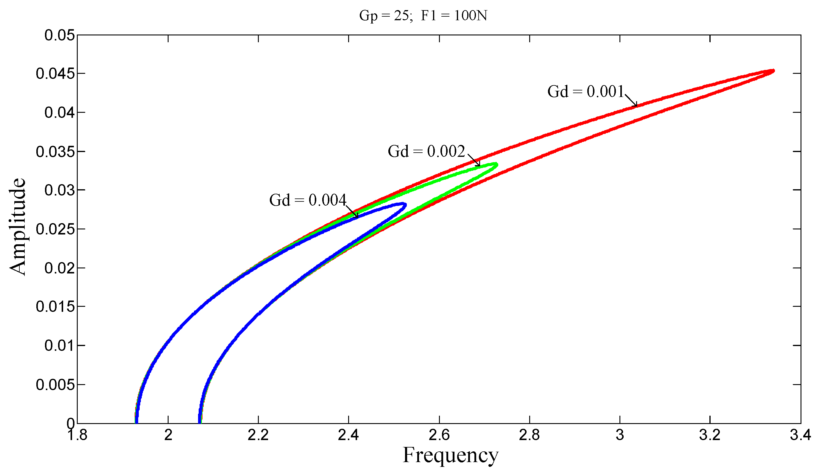 Preprints 170727 g017