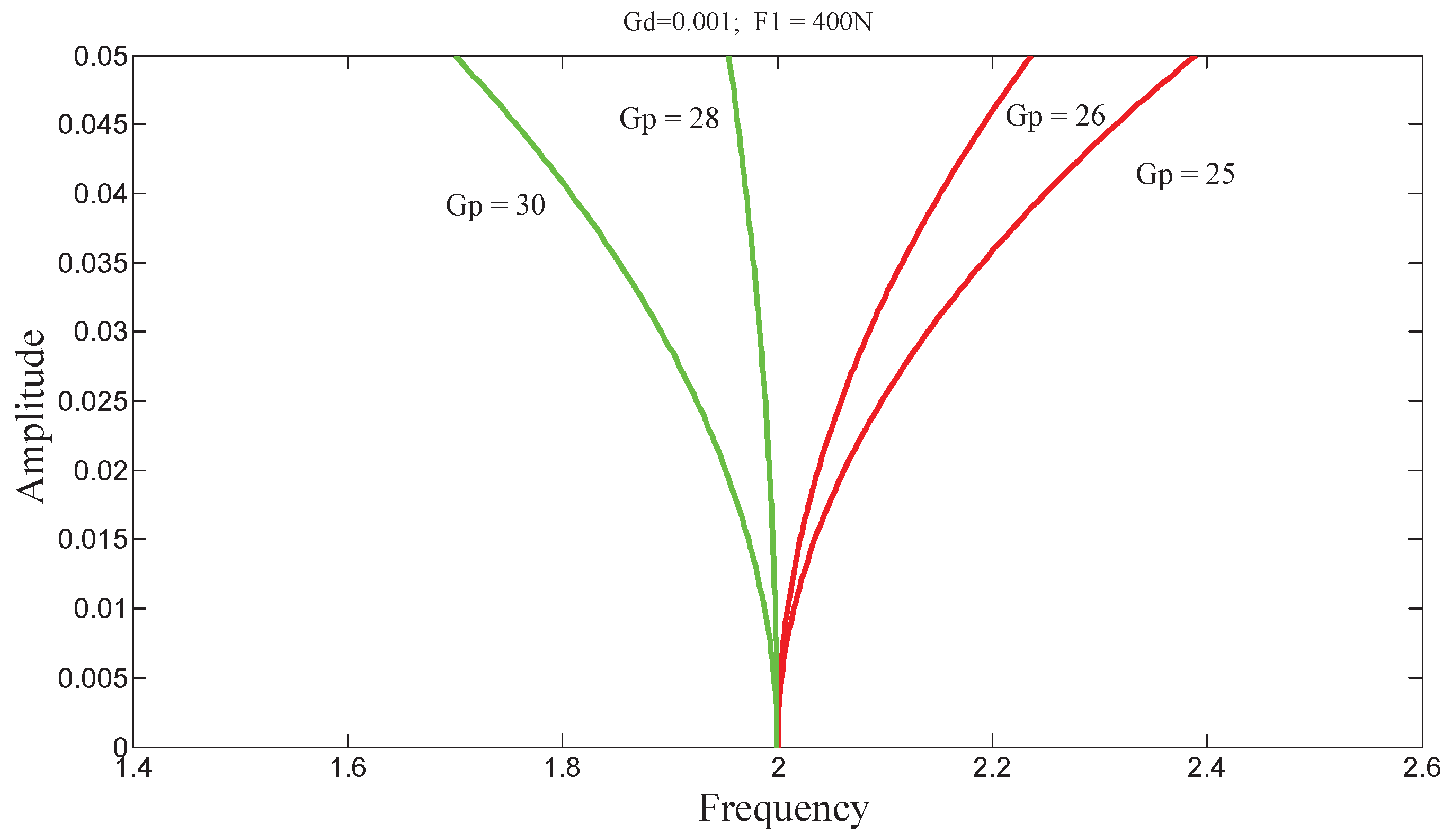 Preprints 170727 g018