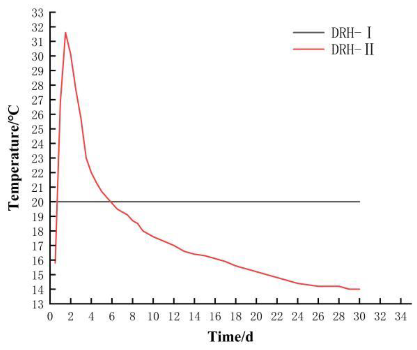 Preprints 146023 g001