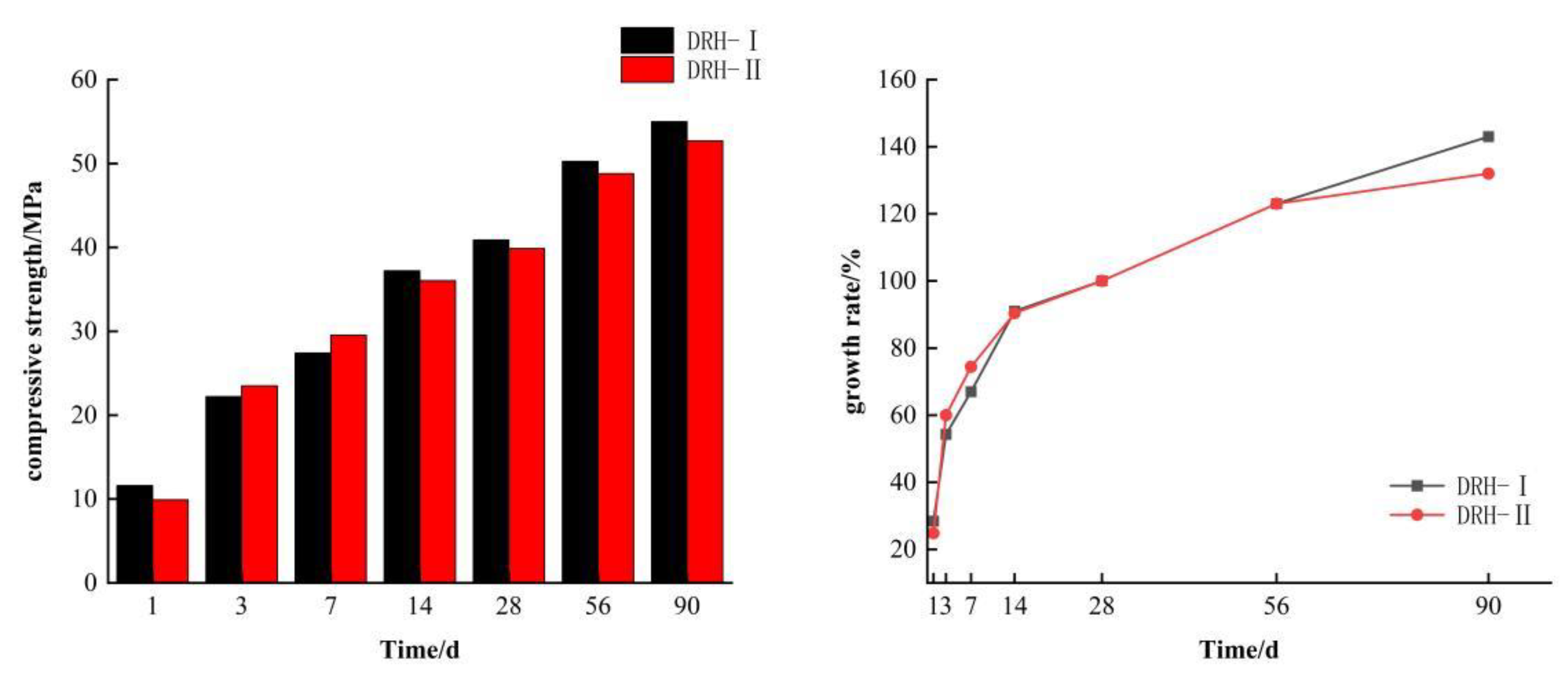Preprints 146023 g002