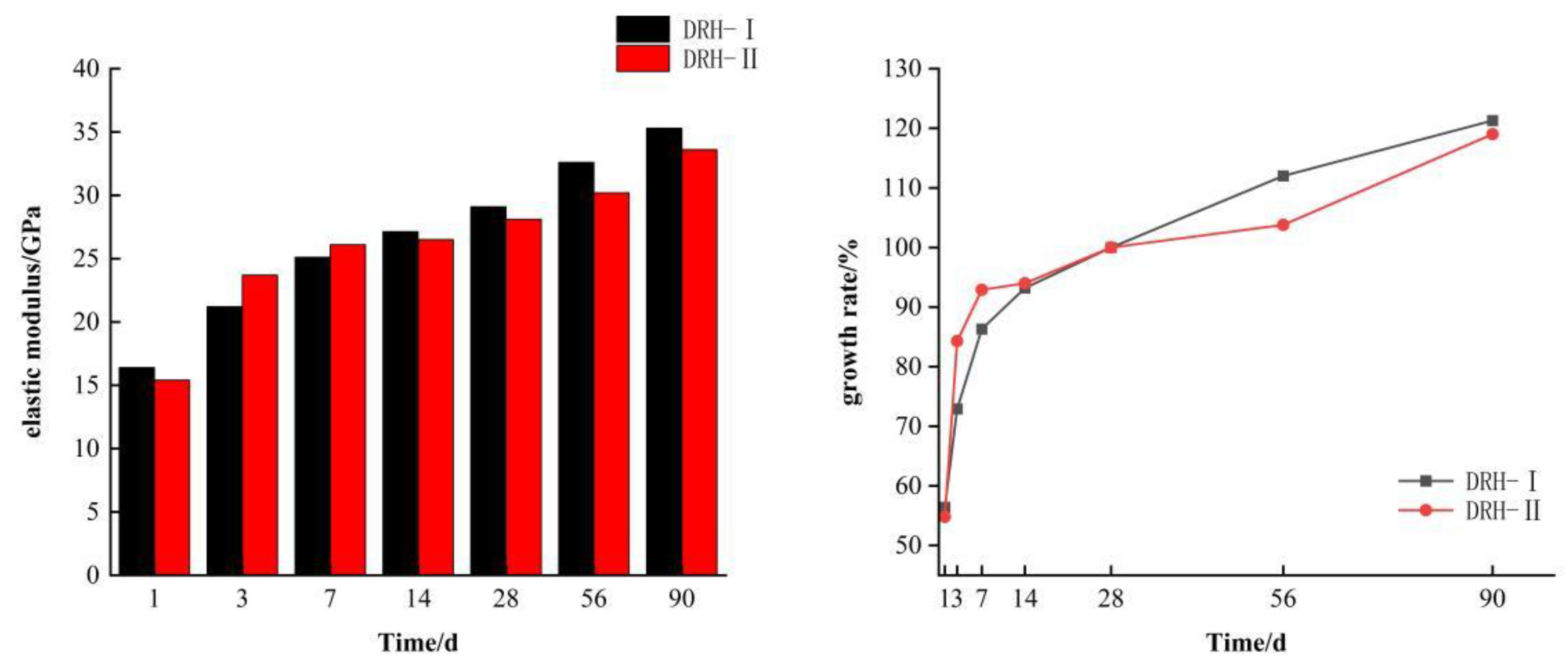 Preprints 146023 g003