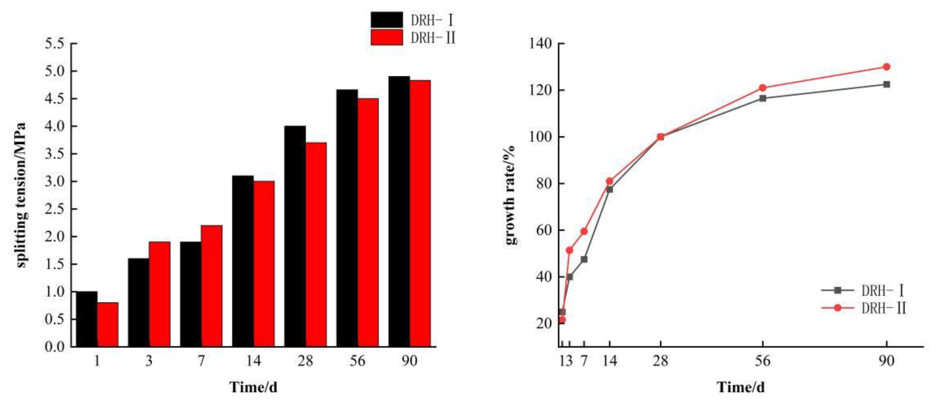 Preprints 146023 g004